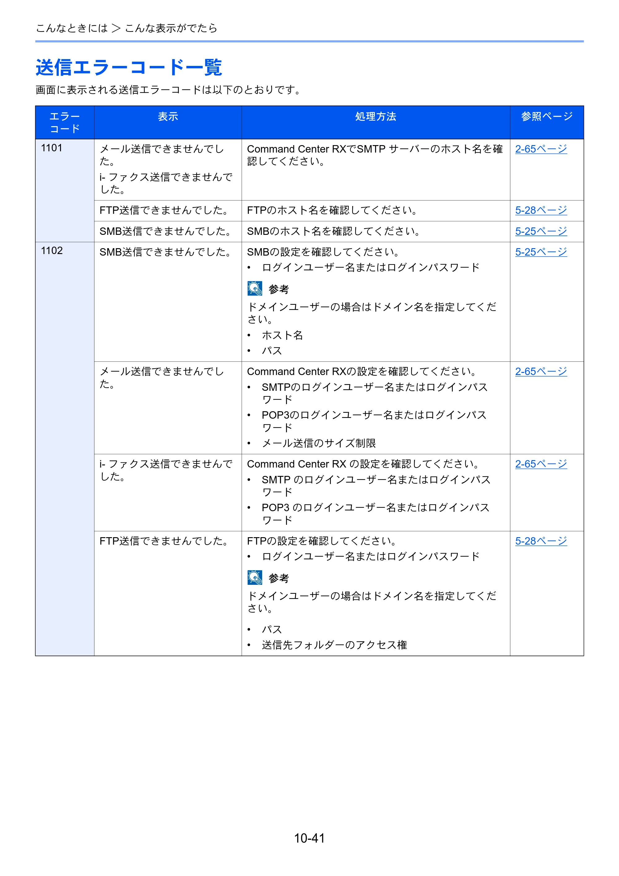 京セラ TASKalfa 2552ci / TASKalfa 3252ci / TASKalfa 4052ci TASKalfa 6052ci/5052ci/4052ci/3252ci/2552ci 使用説明書 — 原本ページ — 543ページ