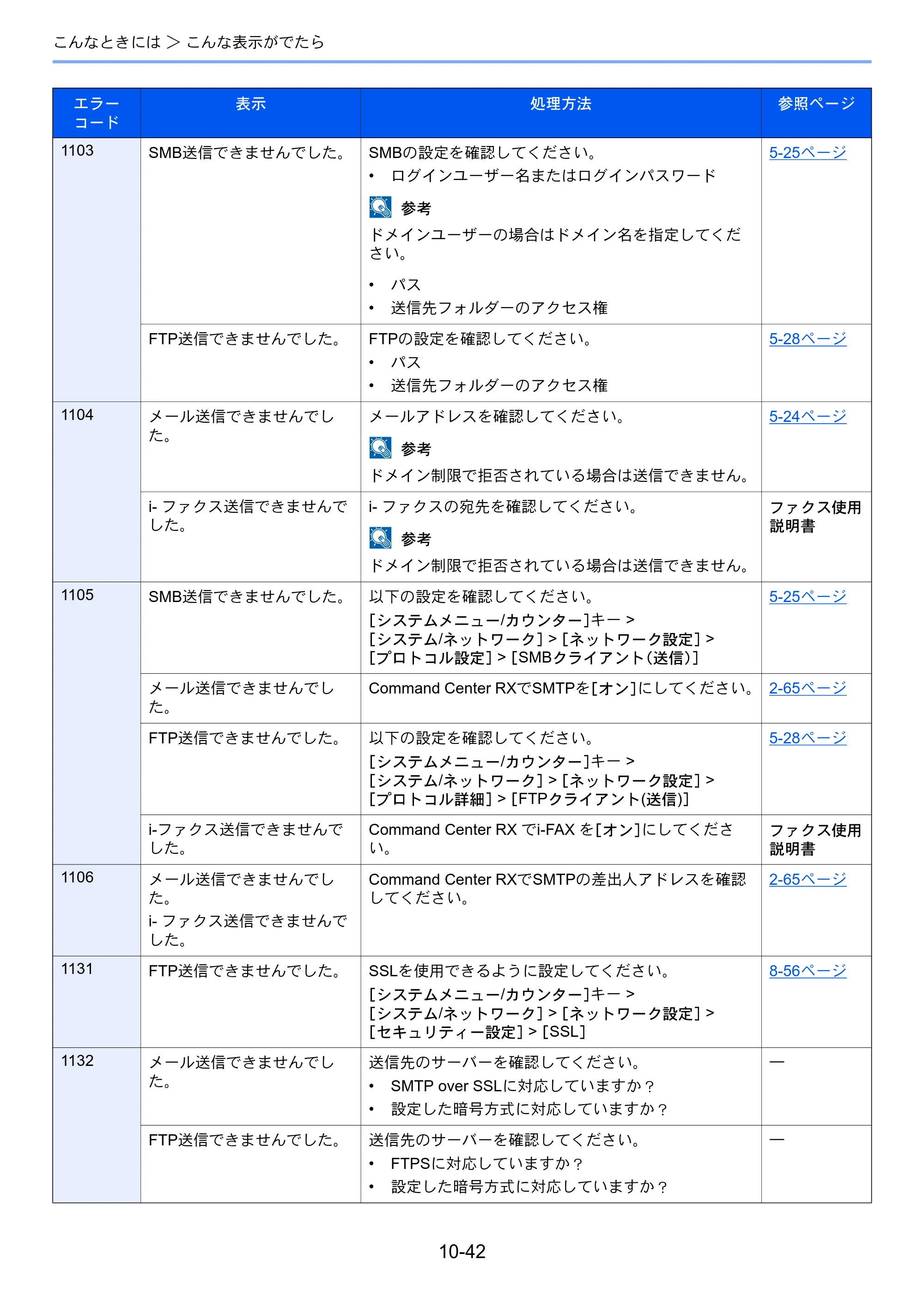 京セラ TASKalfa 2552ci / TASKalfa 3252ci / TASKalfa 4052ci TASKalfa 6052ci/5052ci/4052ci/3252ci/2552ci 使用説明書 — 原本ページ — 544ページ