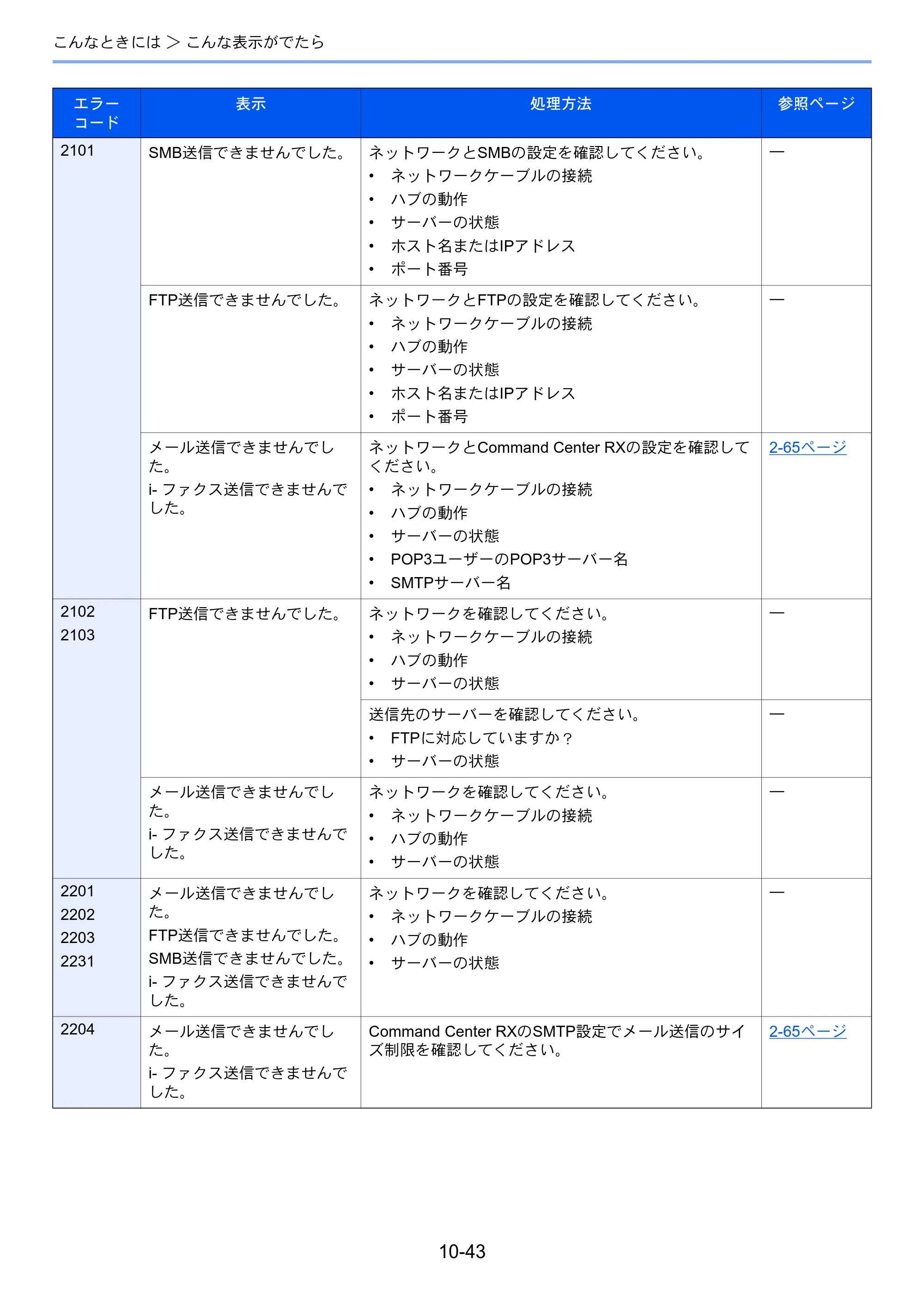 京セラ TASKalfa 2552ci / TASKalfa 3252ci / TASKalfa 4052ci TASKalfa 6052ci/5052ci/4052ci/3252ci/2552ci 使用説明書 — 原本ページ — 545ページ