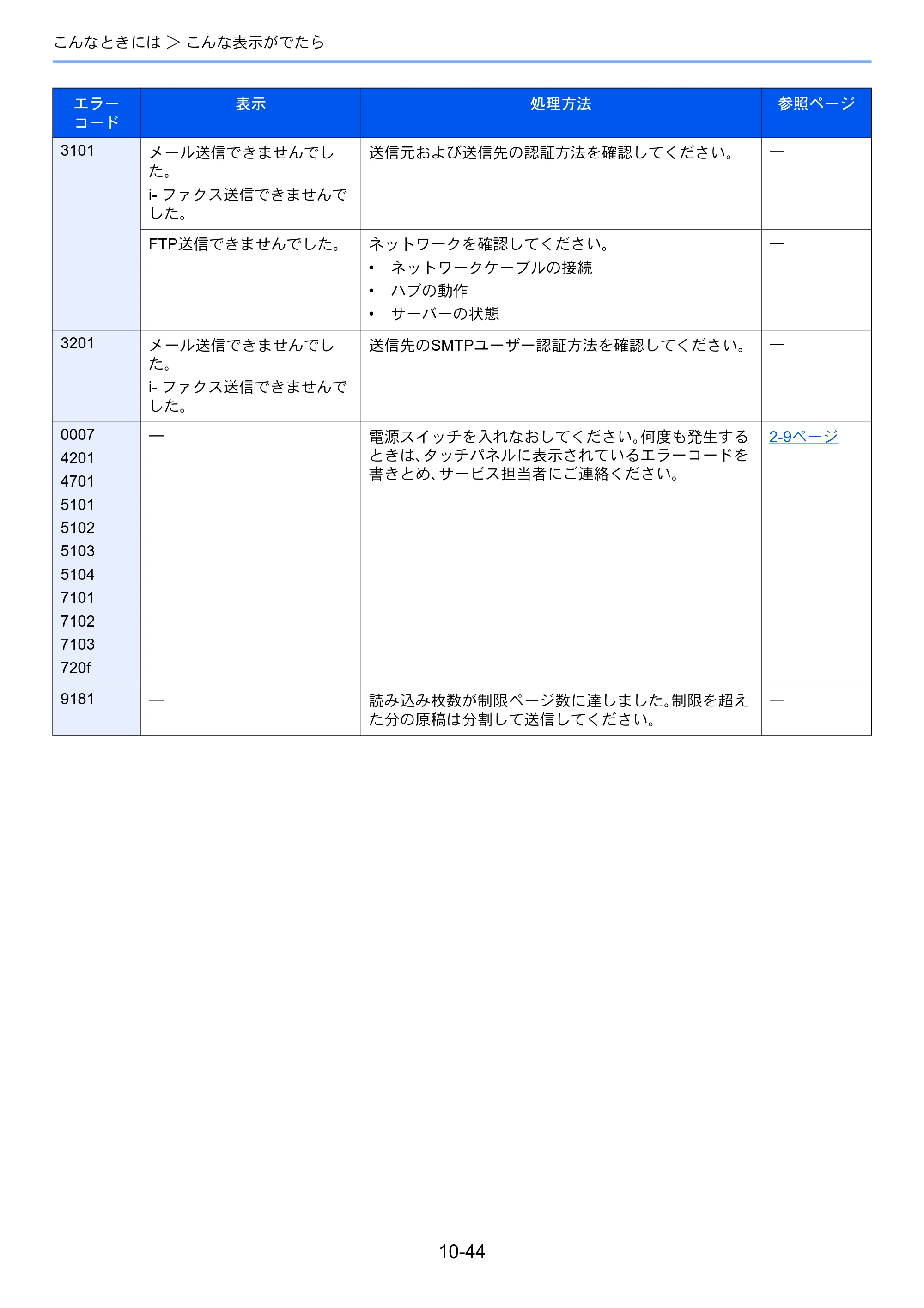 京セラ TASKalfa 2552ci / TASKalfa 3252ci / TASKalfa 4052ci TASKalfa 6052ci/5052ci/4052ci/3252ci/2552ci 使用説明書 — 原本ページ — 546ページ