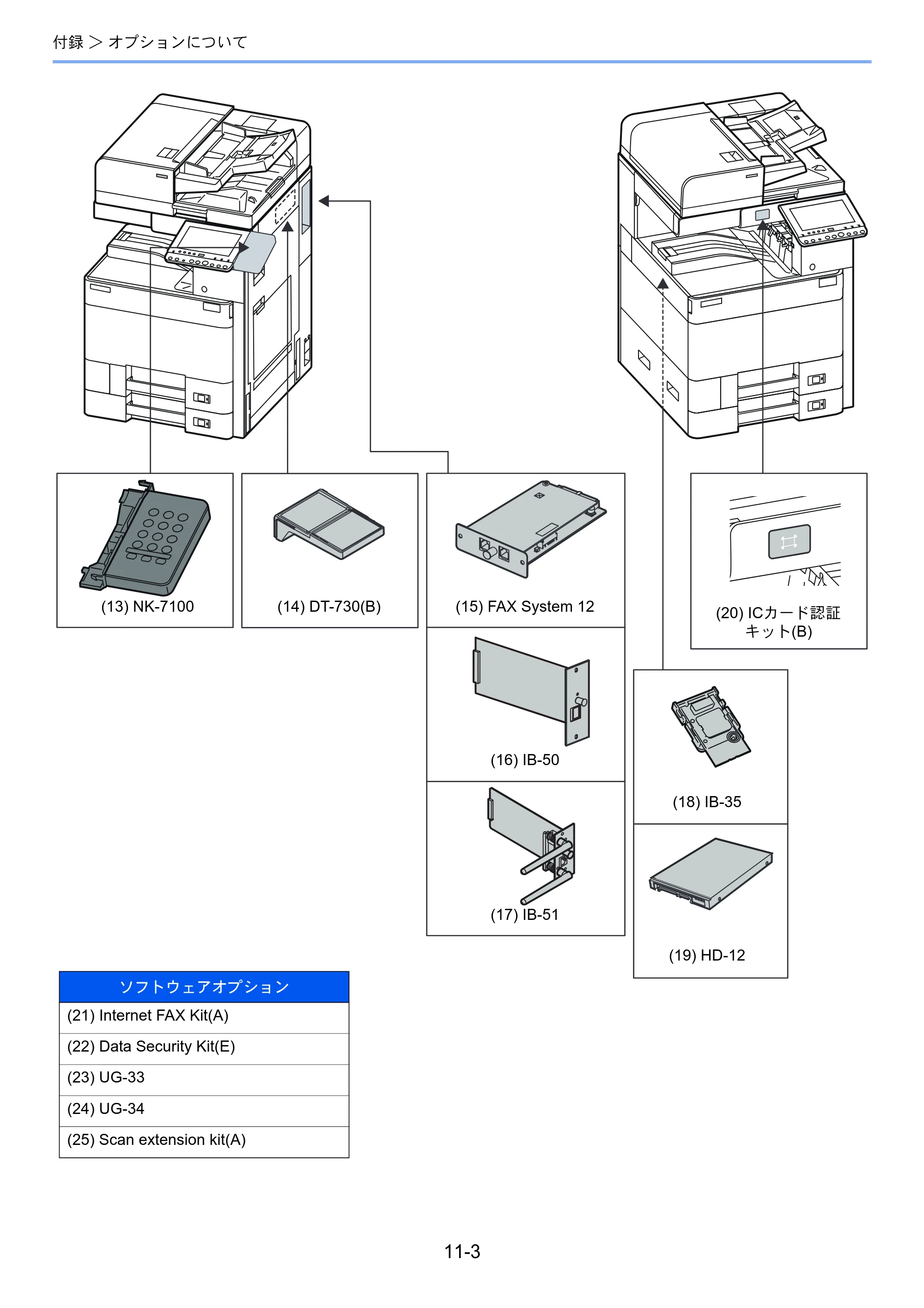 京セラ TASKalfa 2552ci / TASKalfa 3252ci / TASKalfa 4052ci TASKalfa 6052ci/5052ci/4052ci/3252ci/2552ci 使用説明書 — 原本ページ — 620ページ