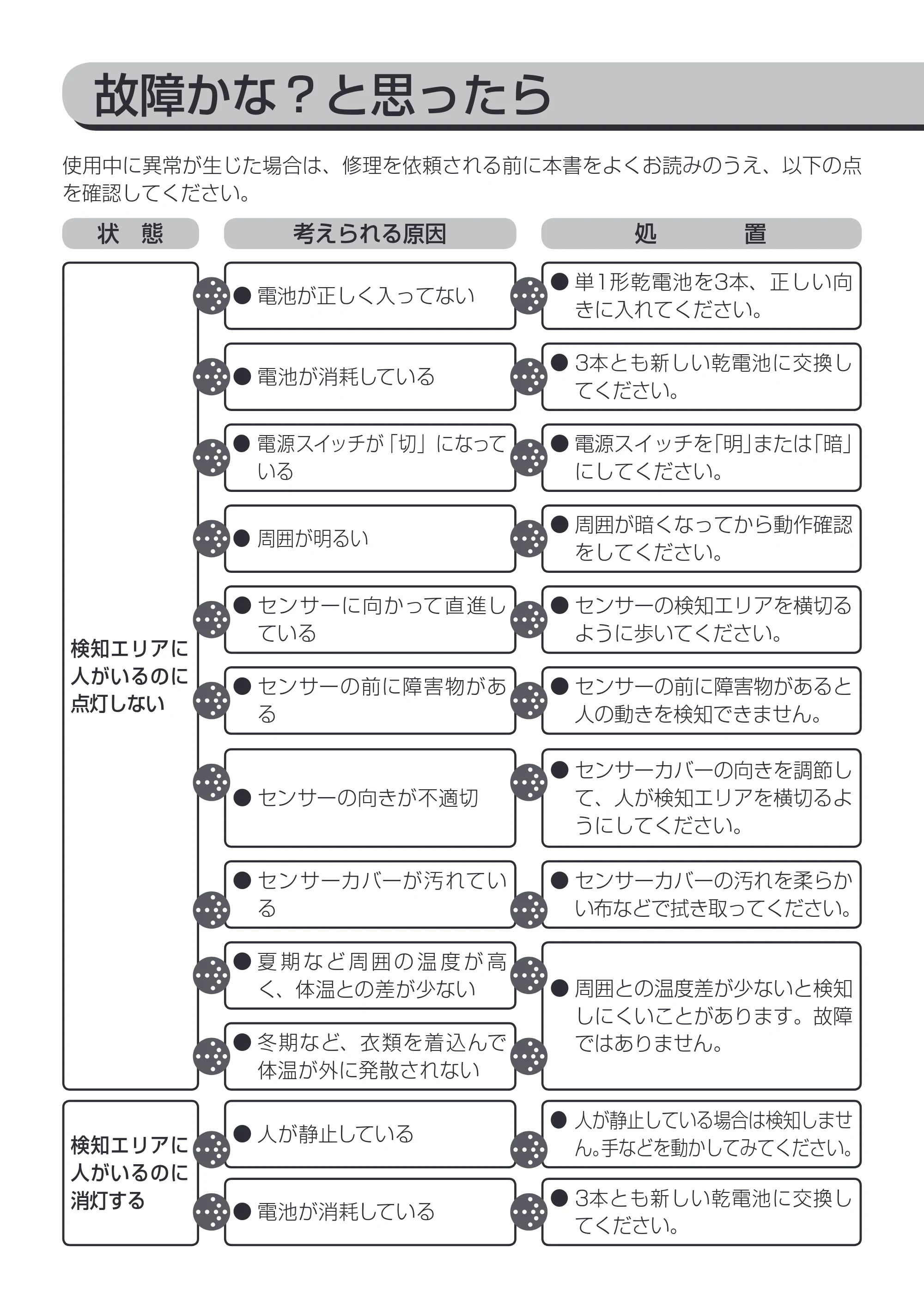 アイリスオーヤマ BOS-WN1K-WS 取扱説明書 — 原本ページ — 12ページ