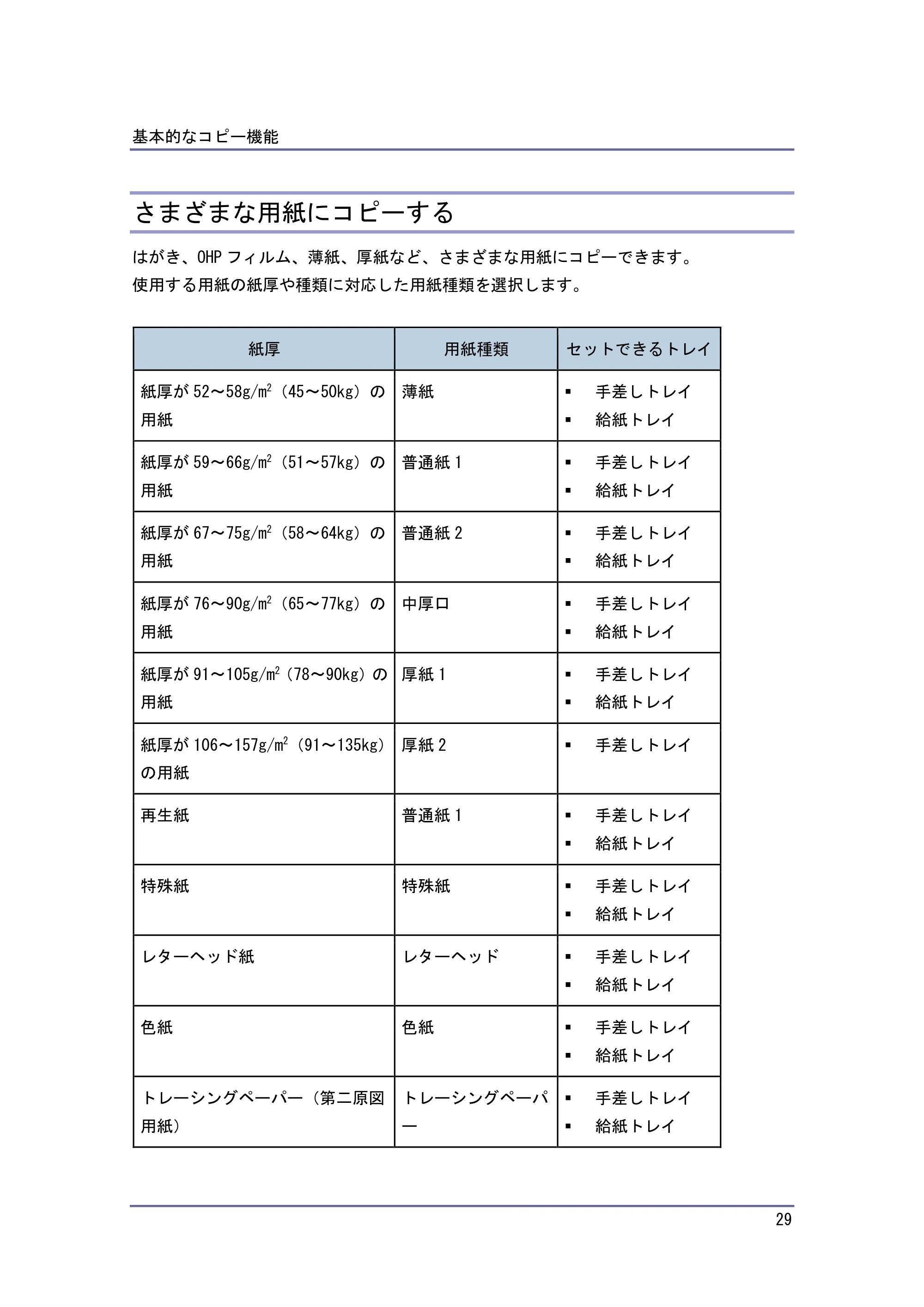 京セラ TASKalfa 4010w / TASKalfa 4011w / TASKalfa 4012w TASKalfa 4010w/4011w/4012w 使用説明書 (コピー/ドキュメントボックス) — さまざまな用紙にコピーする — 原本ページ — 29ページ
