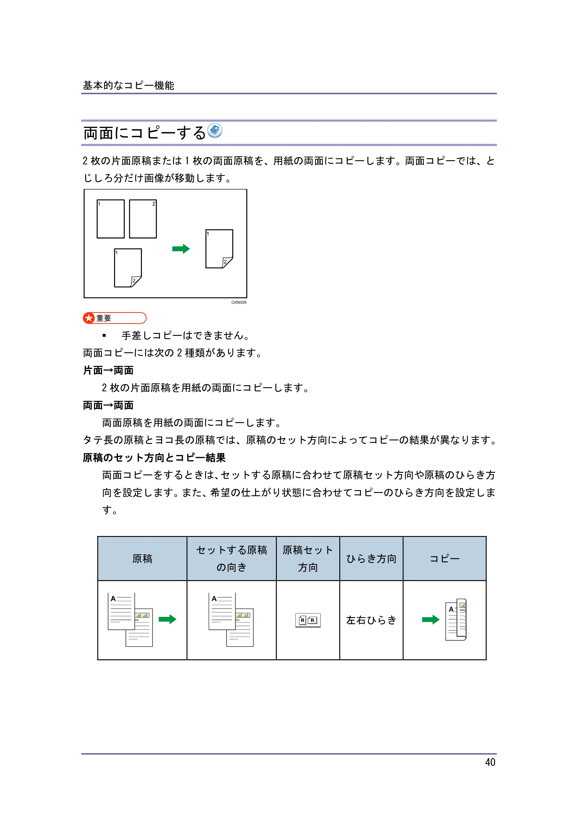 京セラ TASKalfa 4010w / TASKalfa 4011w / TASKalfa 4012w TASKalfa 4010w/4011w/4012w 使用説明書 (コピー/ドキュメントボックス) — 両面にコピーする — 原本ページ — 40ページ