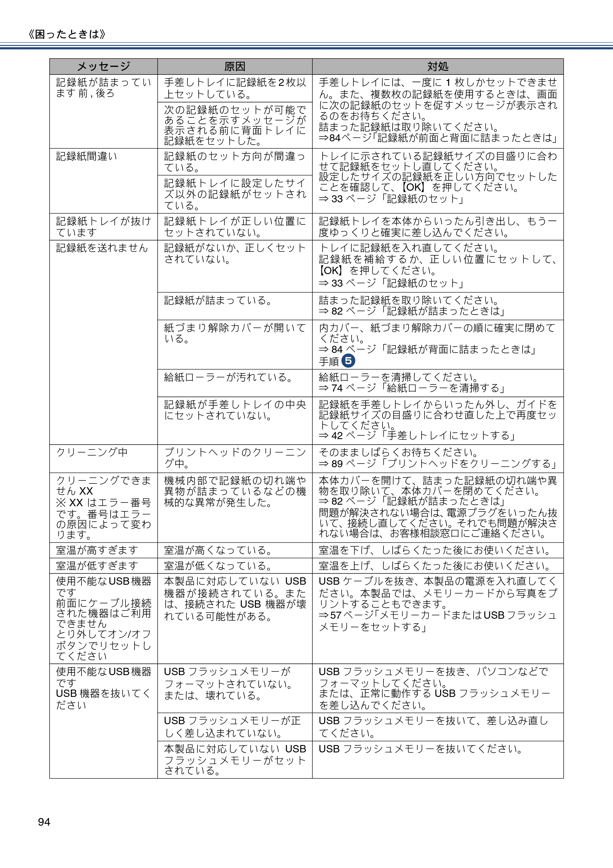 ブラザー DCP-J4215N-B/W ユーザーズガイド ～基本編～ — 原本ページ — 94ページ