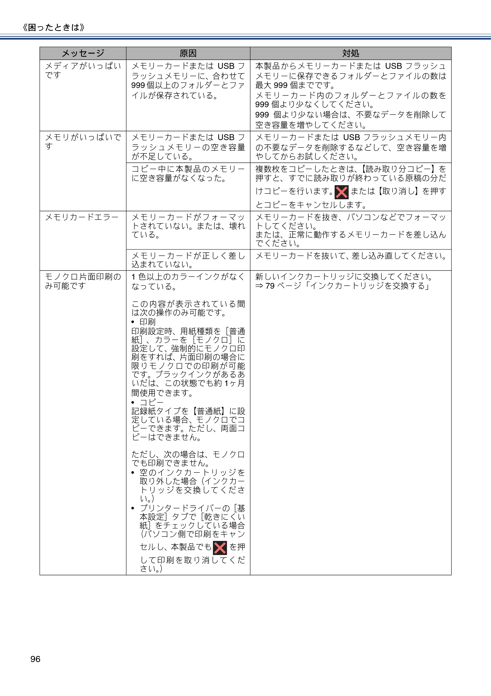 ブラザー DCP-J4215N-B/W ユーザーズガイド ～基本編～ — 原本ページ — 96ページ
