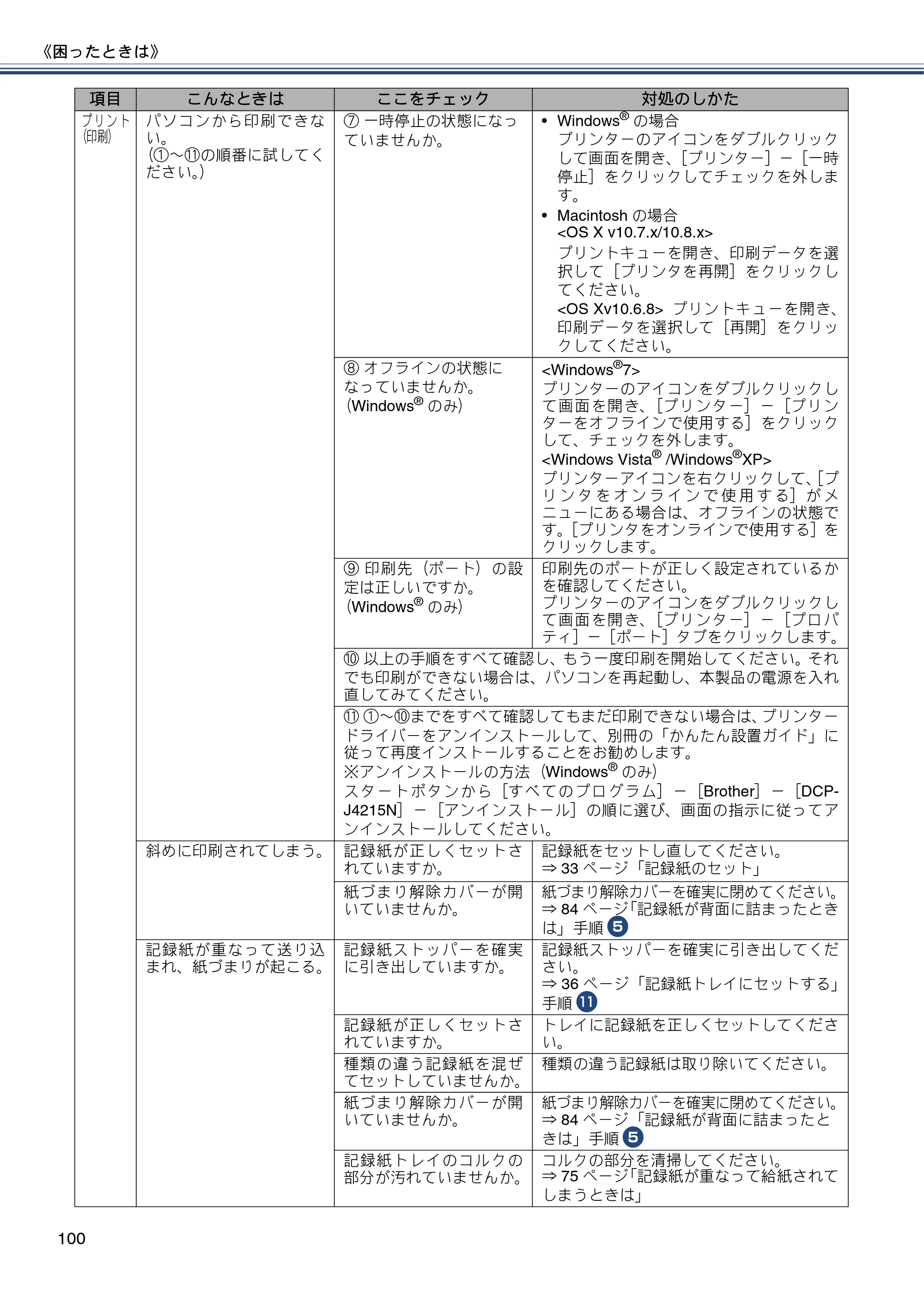 ブラザー DCP-J4215N-B/W ユーザーズガイド ～基本編～ — 原本ページ — 100ページ