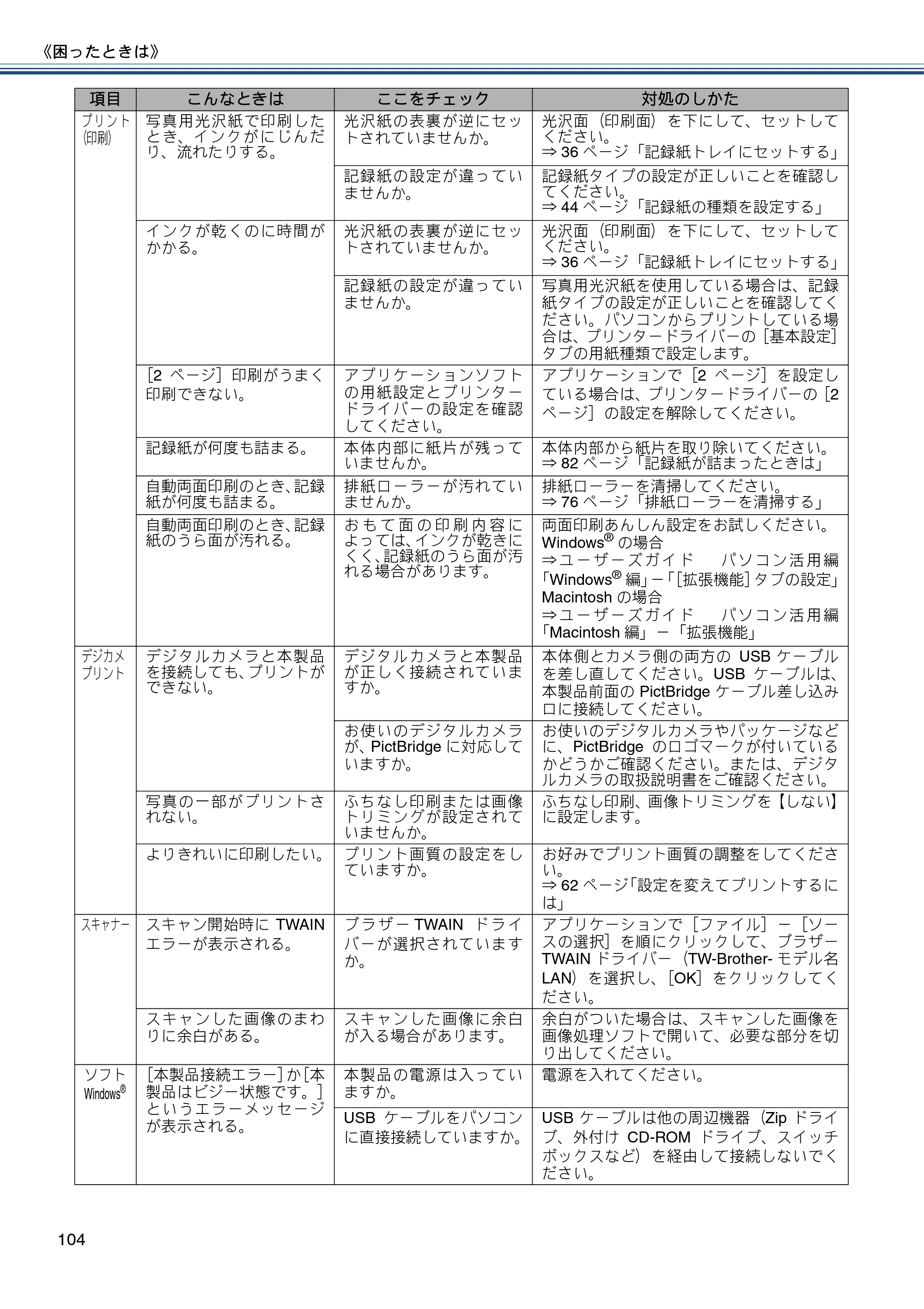 ブラザー DCP-J4215N-B/W ユーザーズガイド ～基本編～ — 原本ページ — 104ページ