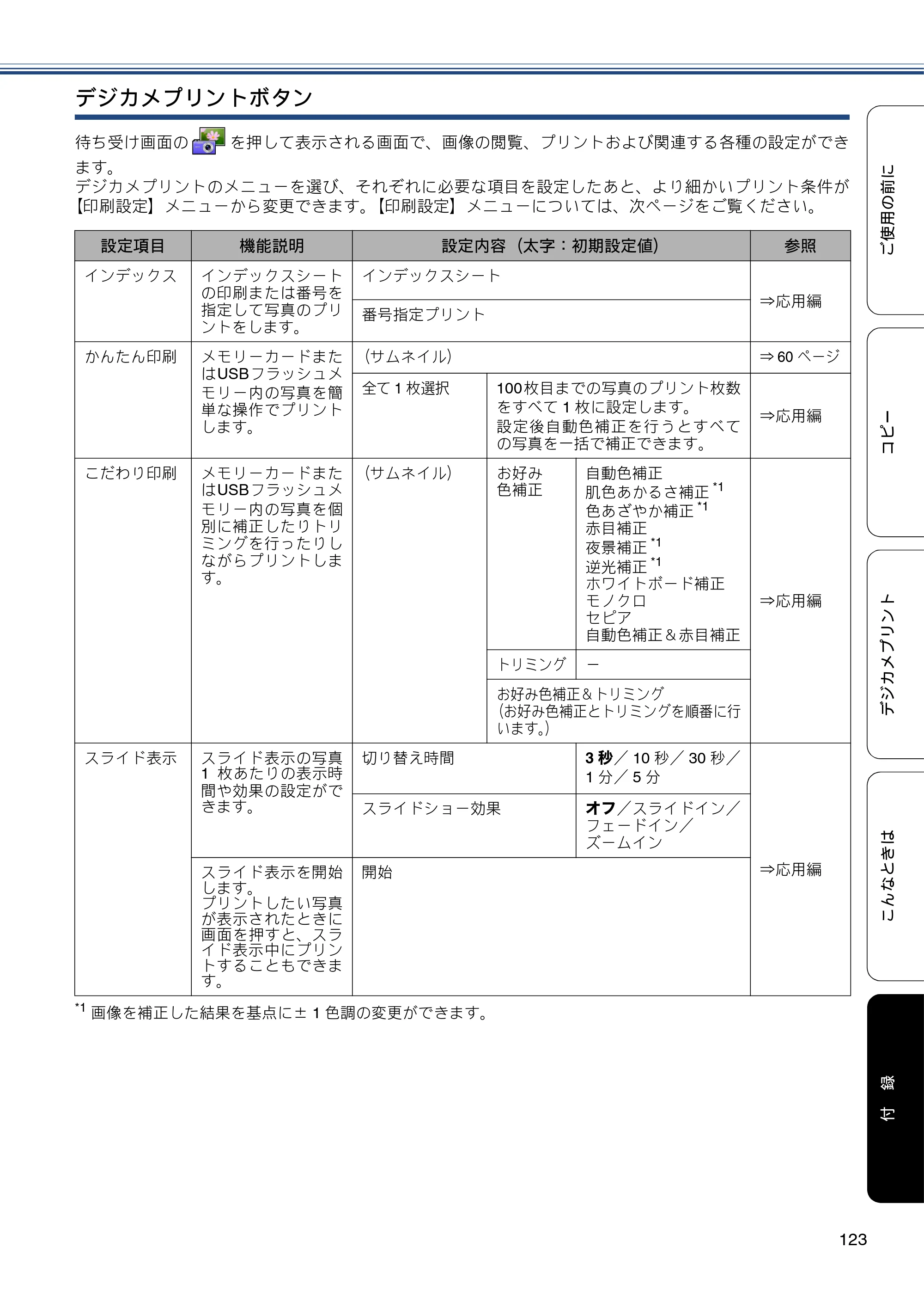 ブラザー DCP-J4215N-B/W ユーザーズガイド ～基本編～ — 原本ページ — 123ページ
