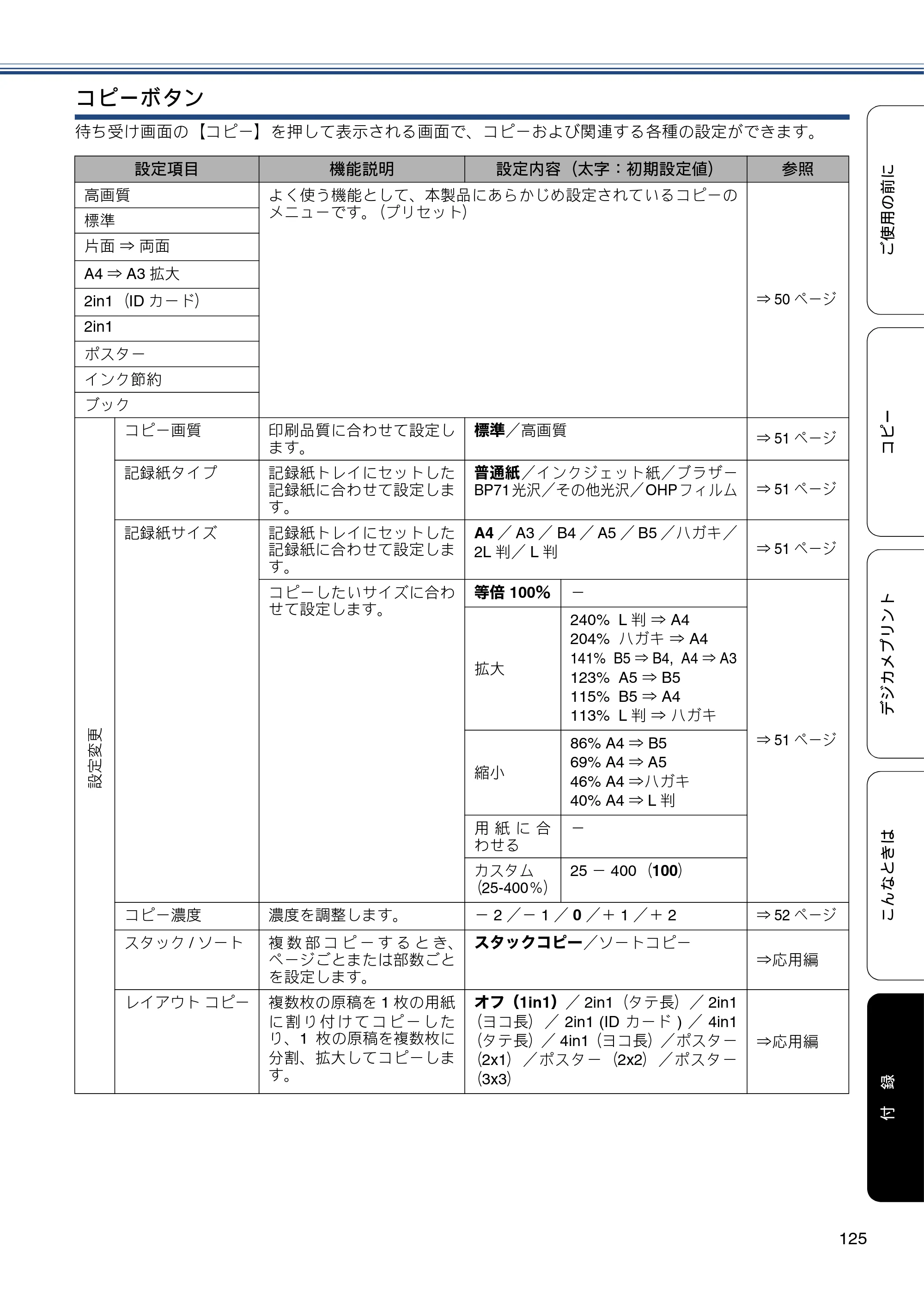 ブラザー DCP-J4215N-B/W ユーザーズガイド ～基本編～ — 原本ページ — 125ページ