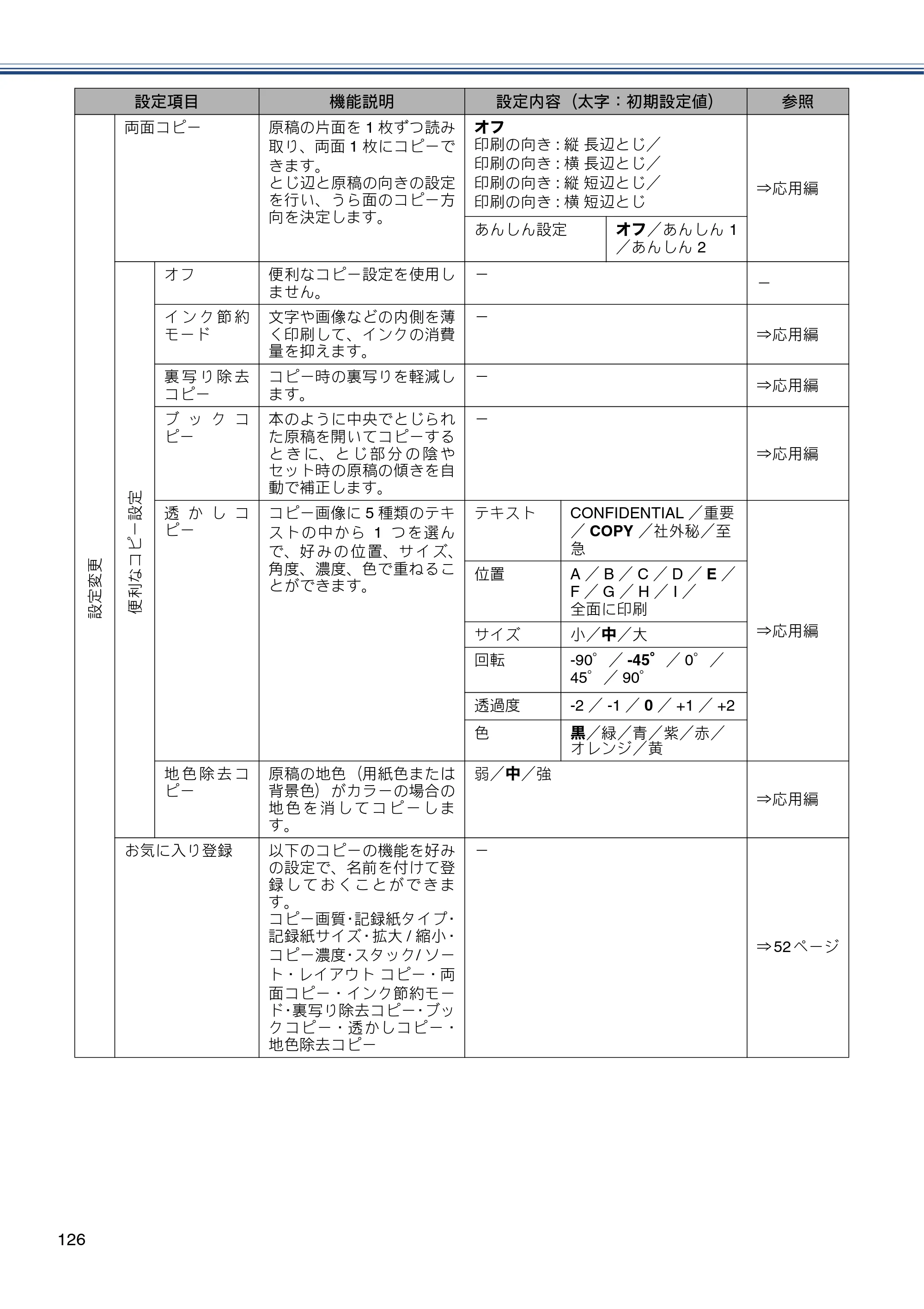ブラザー DCP-J4215N-B/W ユーザーズガイド ～基本編～ — 原本ページ — 126ページ