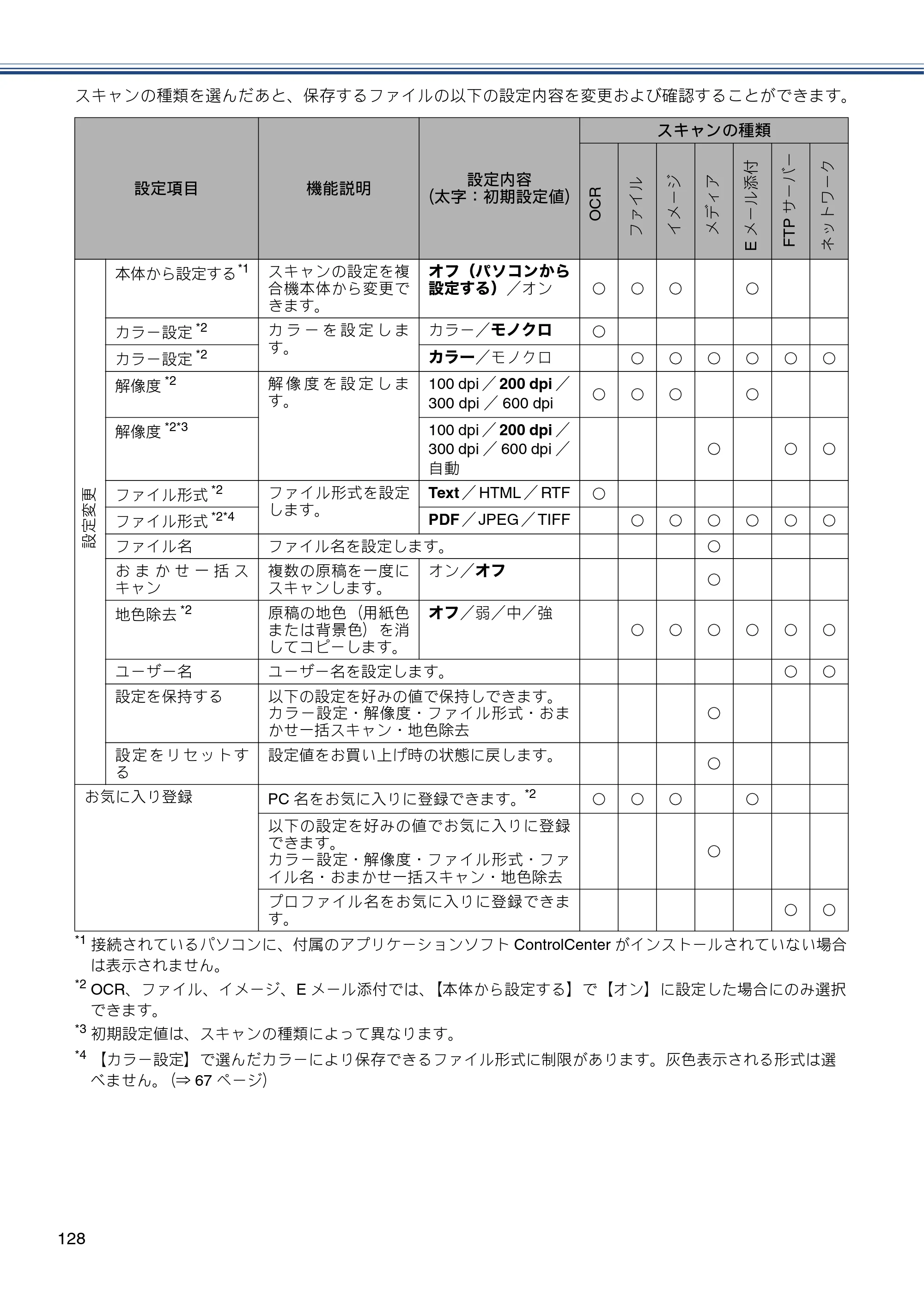 ブラザー DCP-J4215N-B/W ユーザーズガイド ～基本編～ — 原本ページ — 128ページ