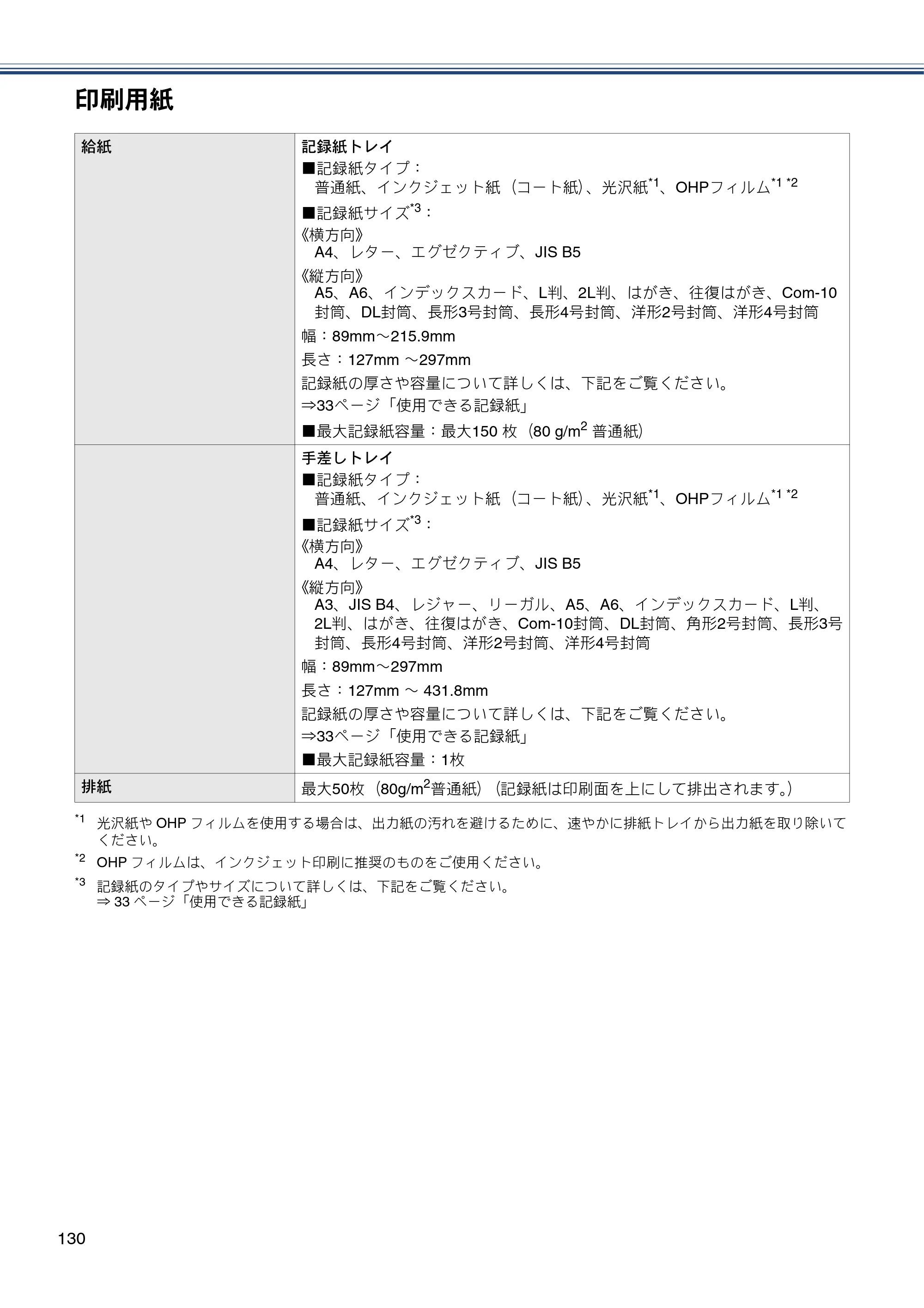 ブラザー DCP-J4215N-B/W ユーザーズガイド ～基本編～ — 原本ページ — 130ページ
