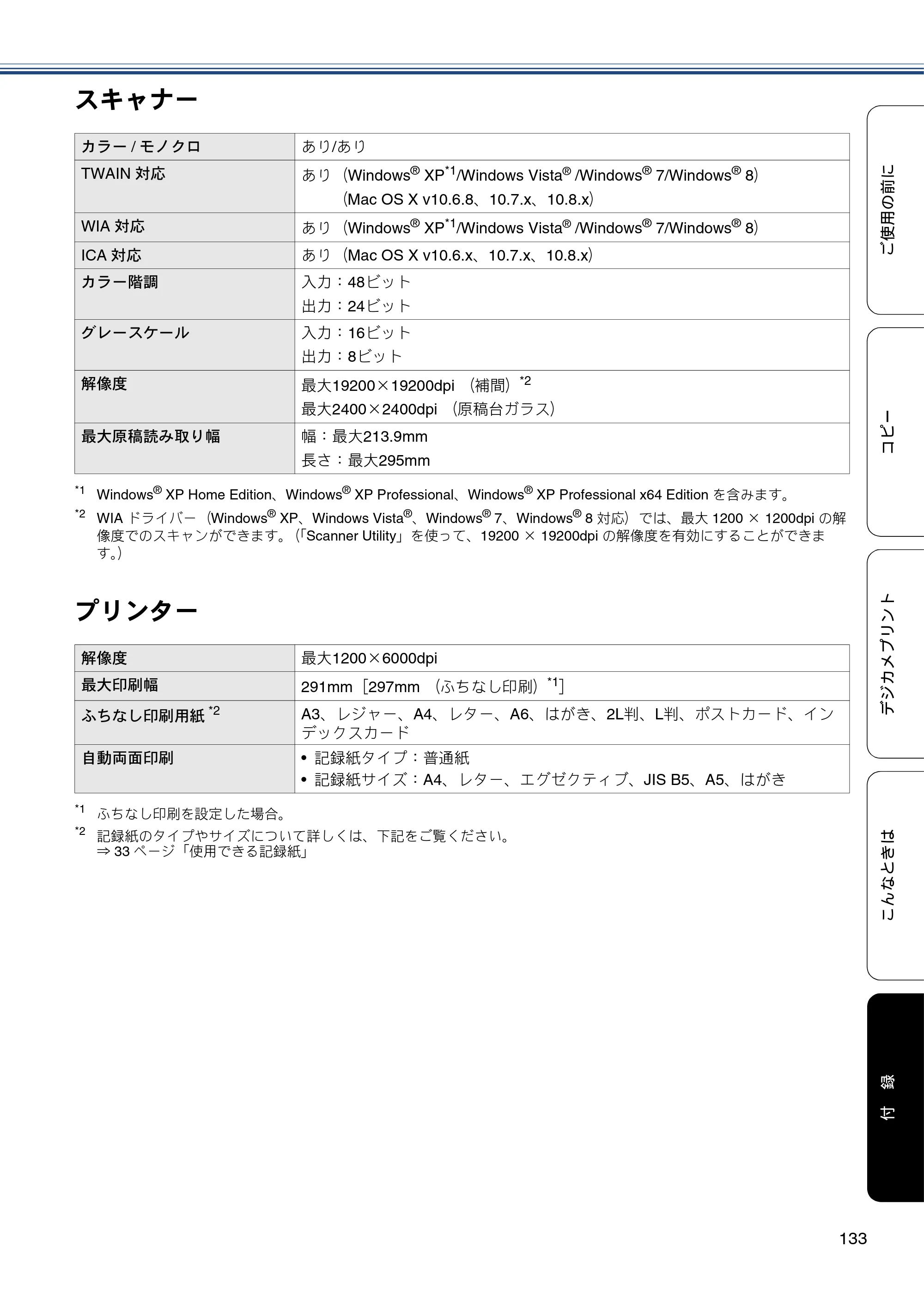 ブラザー DCP-J4215N-B/W ユーザーズガイド ～基本編～ — 原本ページ — 133ページ