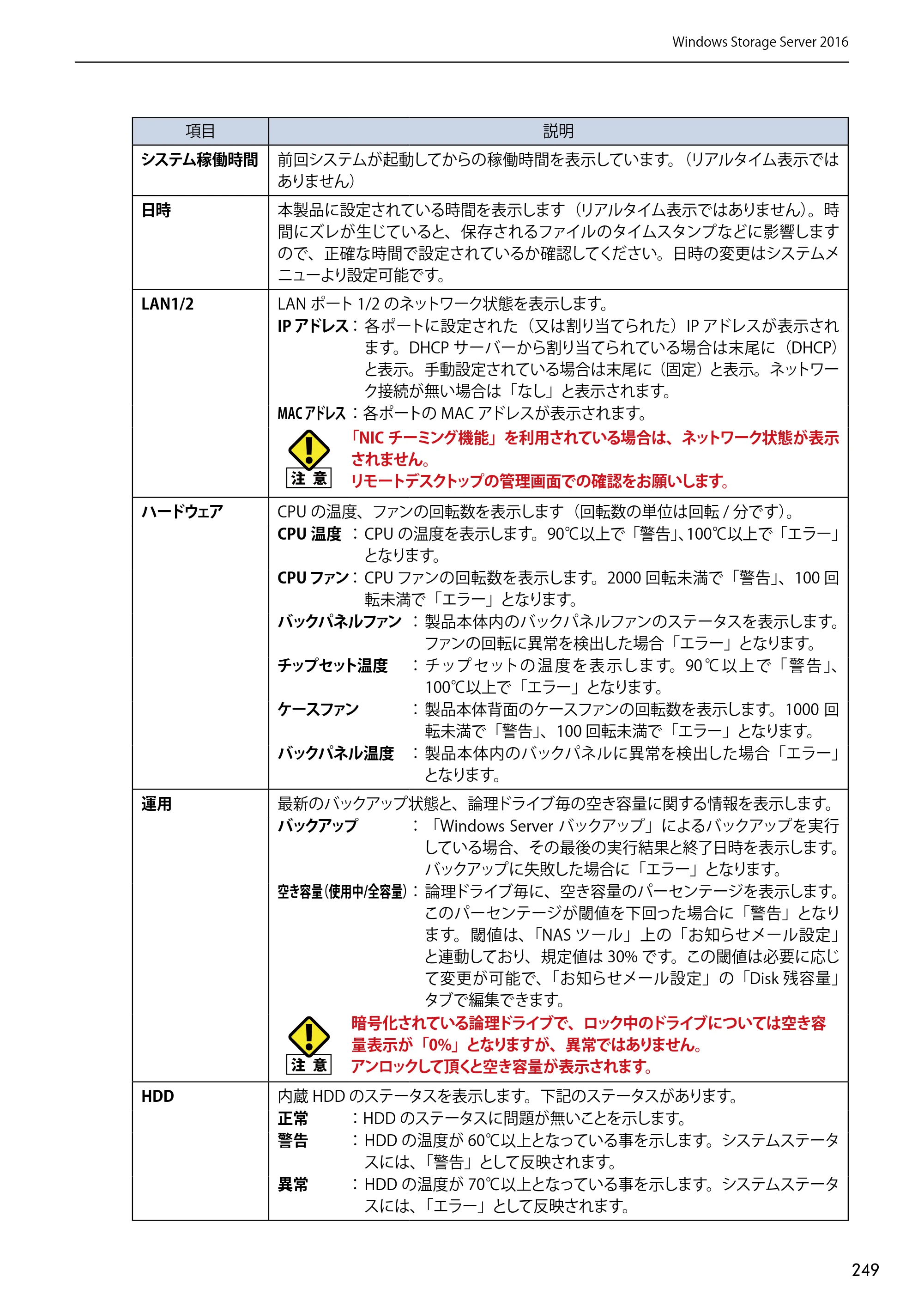 エレコム NSB-75S12T4DW65 / NSB-75S12T4RW65 / NSB-75S16T4DW65 03.NASツール ソフトウェアマニュアル(Ver.7.00～)【第7版】 — 原本ページ — 249ページ