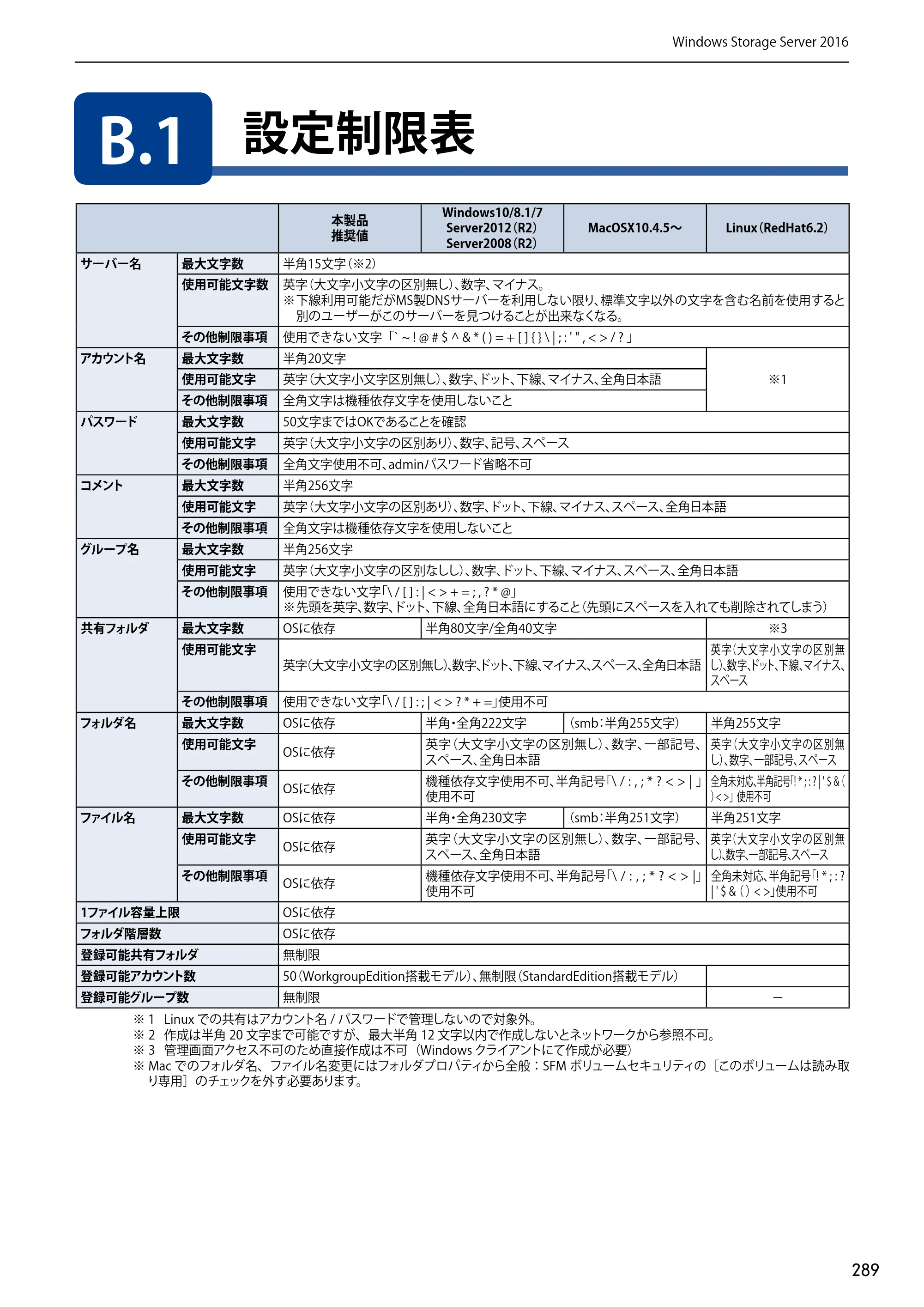 エレコム NSB-75S12T4DW65 / NSB-75S12T4RW65 / NSB-75S16T4DW65 03.NASツール ソフトウェアマニュアル(Ver.7.00～)【第7版】 — B.1 設定制限表 — 原本ページ — 289ページ