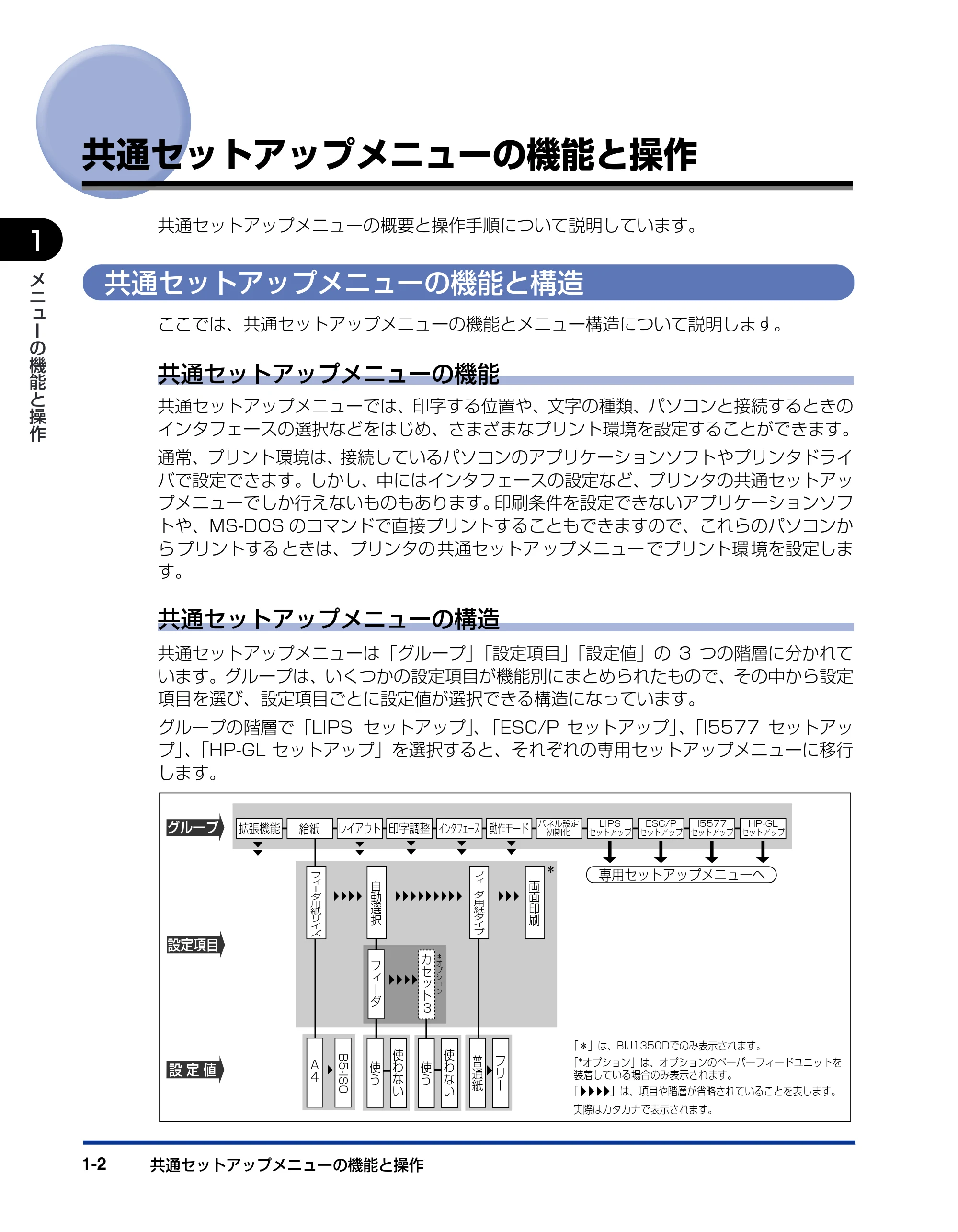 キヤノン BIJ2350/BIJ1350/BIJ1350D 機能ガイド （PDF形式／2.22Mバイト） — 共通セットアップメニューの機能と操作 — 原本ページ — 16ページ