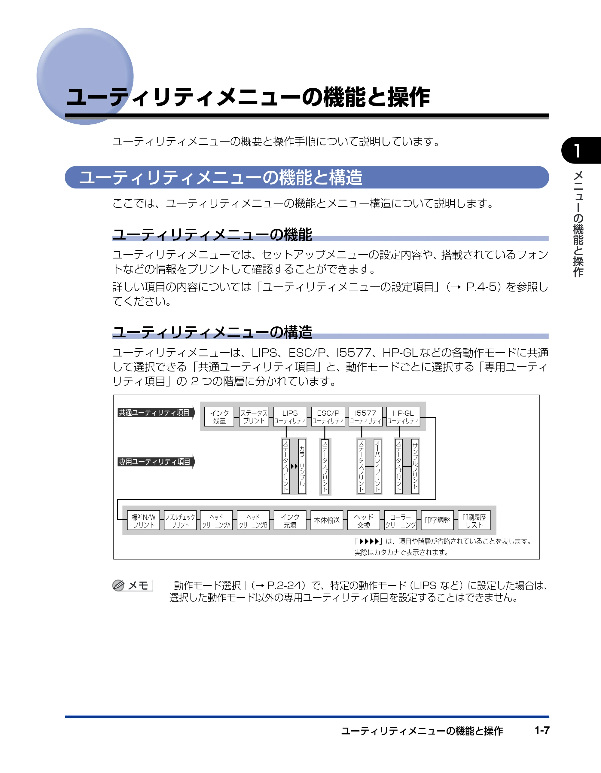 キヤノン BIJ2350/BIJ1350/BIJ1350D 機能ガイド （PDF形式／2.22Mバイト） — ユーティリティメニューの機能と操作 — 原本ページ — 21ページ