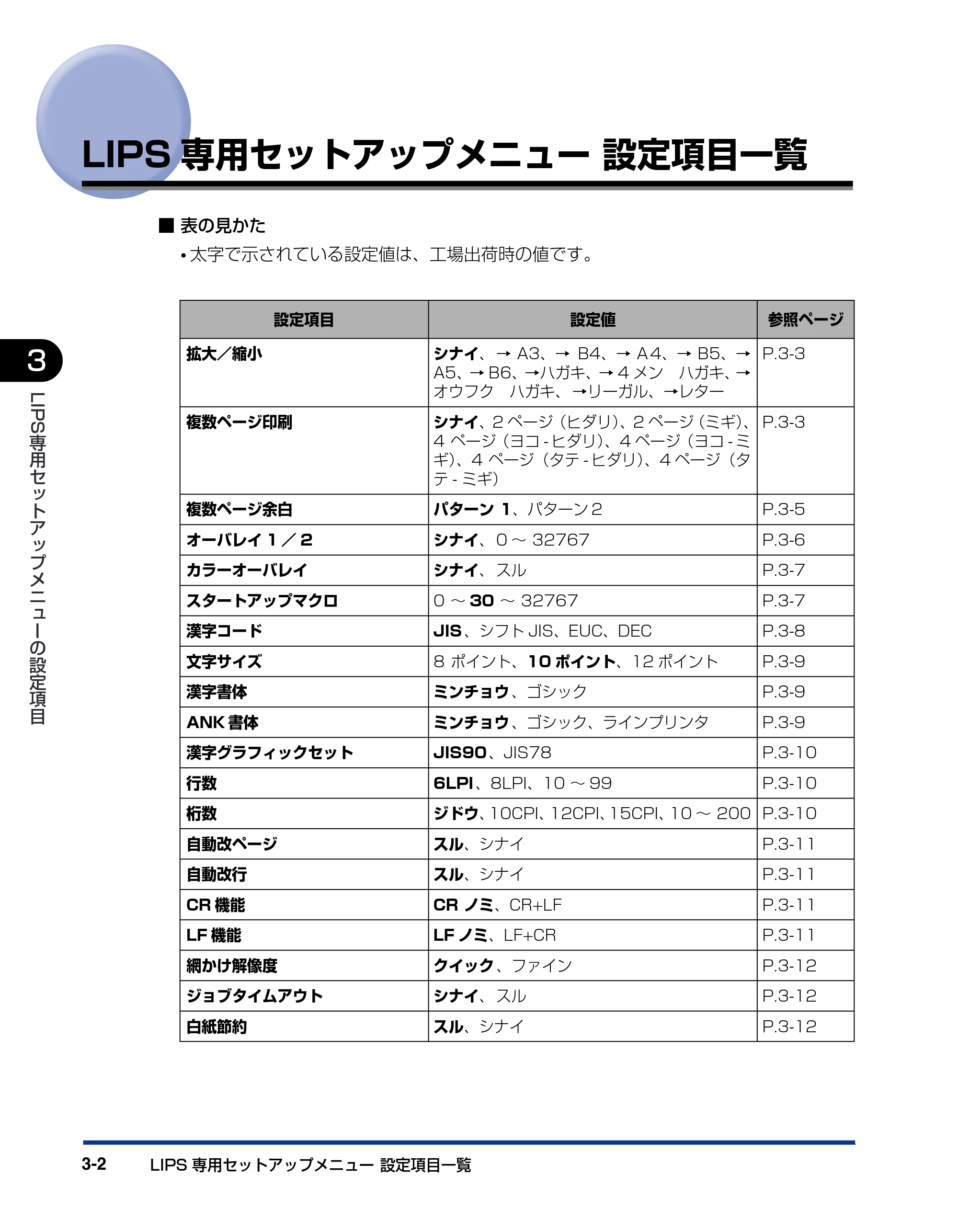 キヤノン BIJ2350/BIJ1350/BIJ1350D 機能ガイド （PDF形式／2.22Mバイト） — LIPS専用セットアップメニュー 設定項目一覧 — 原本ページ — 62ページ