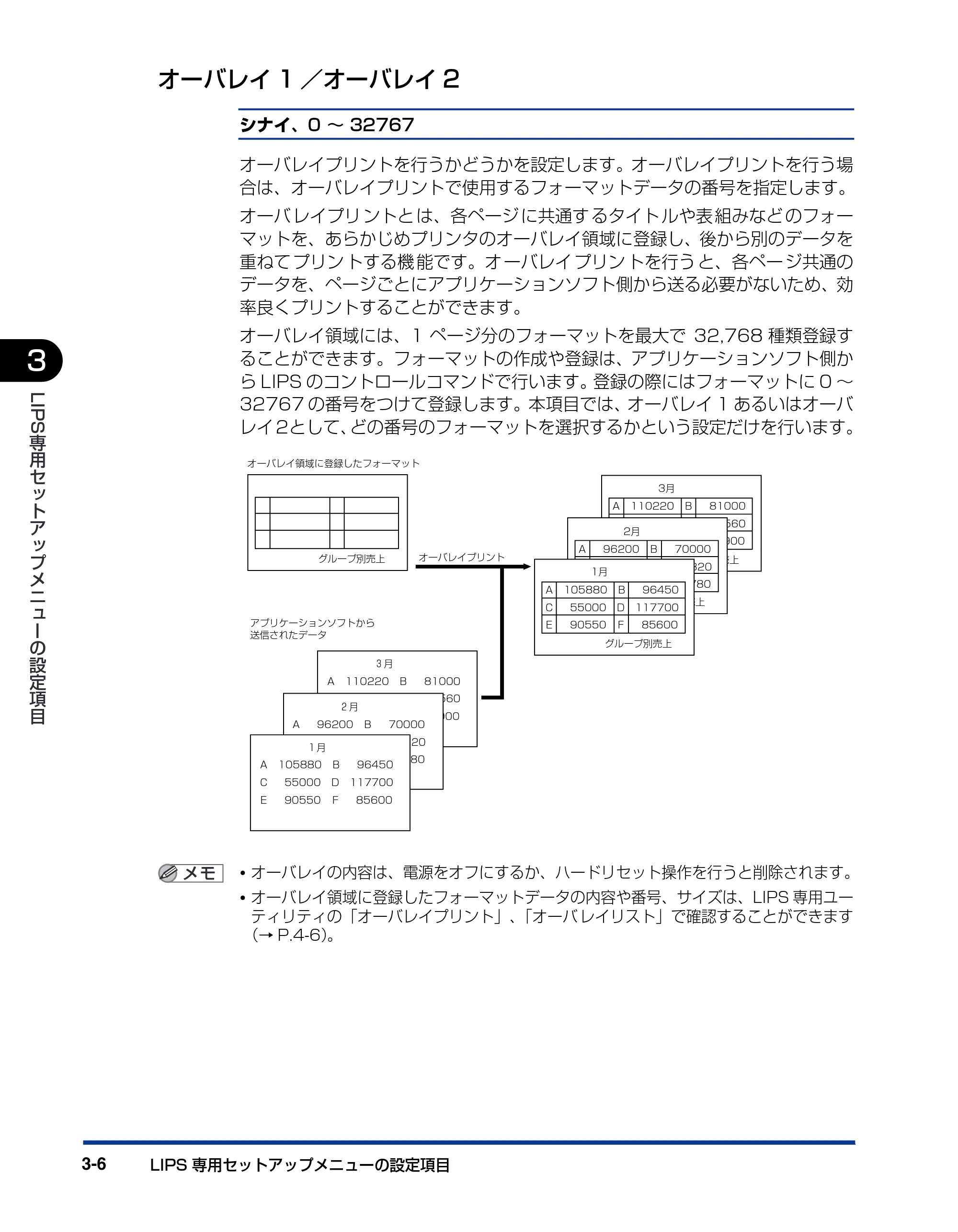キヤノン BIJ2350/BIJ1350/BIJ1350D 機能ガイド （PDF形式／2.22Mバイト） — オーバレイ1／オーバレイ2 — 原本ページ — 66ページ