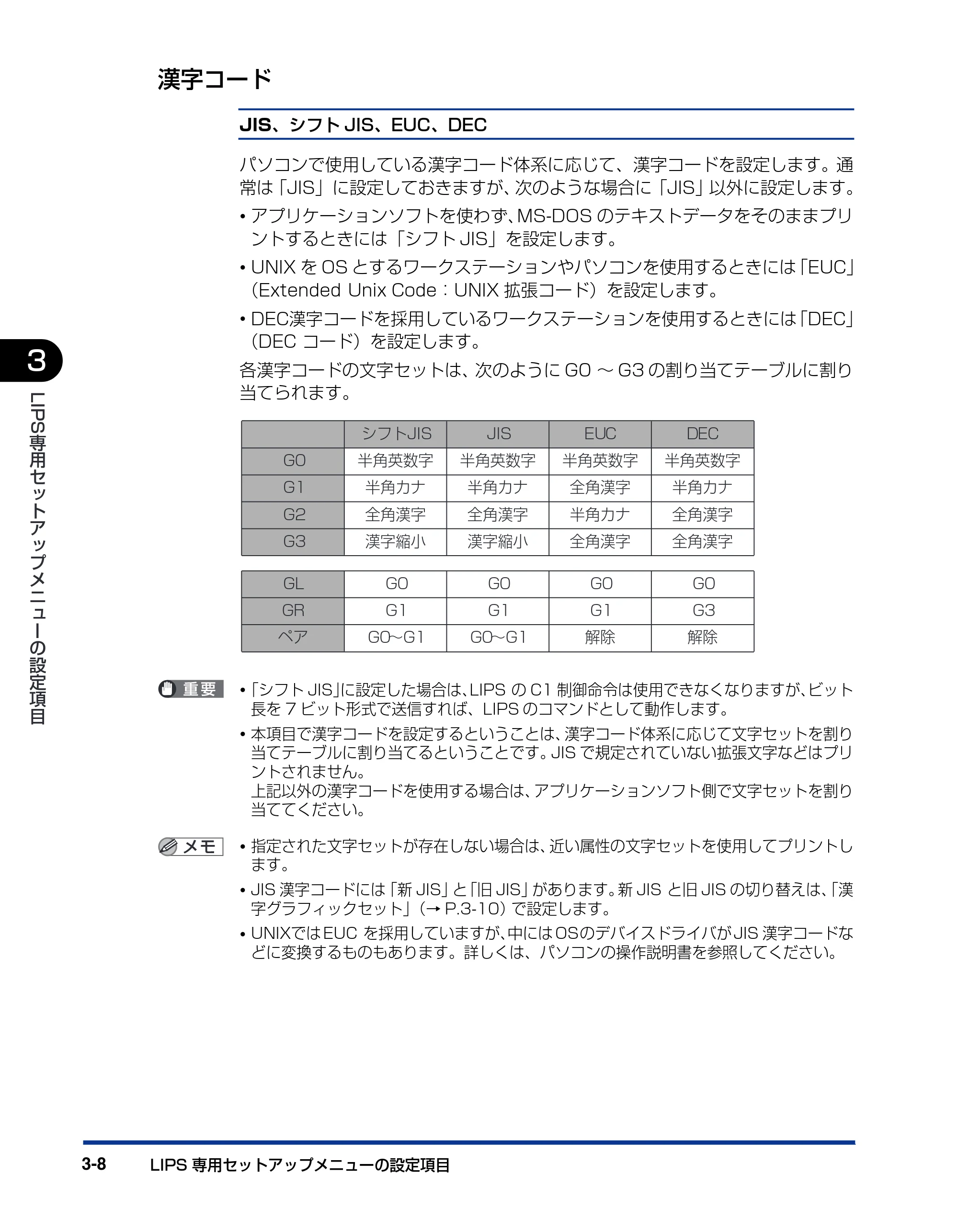 キヤノン BIJ2350/BIJ1350/BIJ1350D 機能ガイド （PDF形式／2.22Mバイト） — 漢字コード — 原本ページ — 68ページ