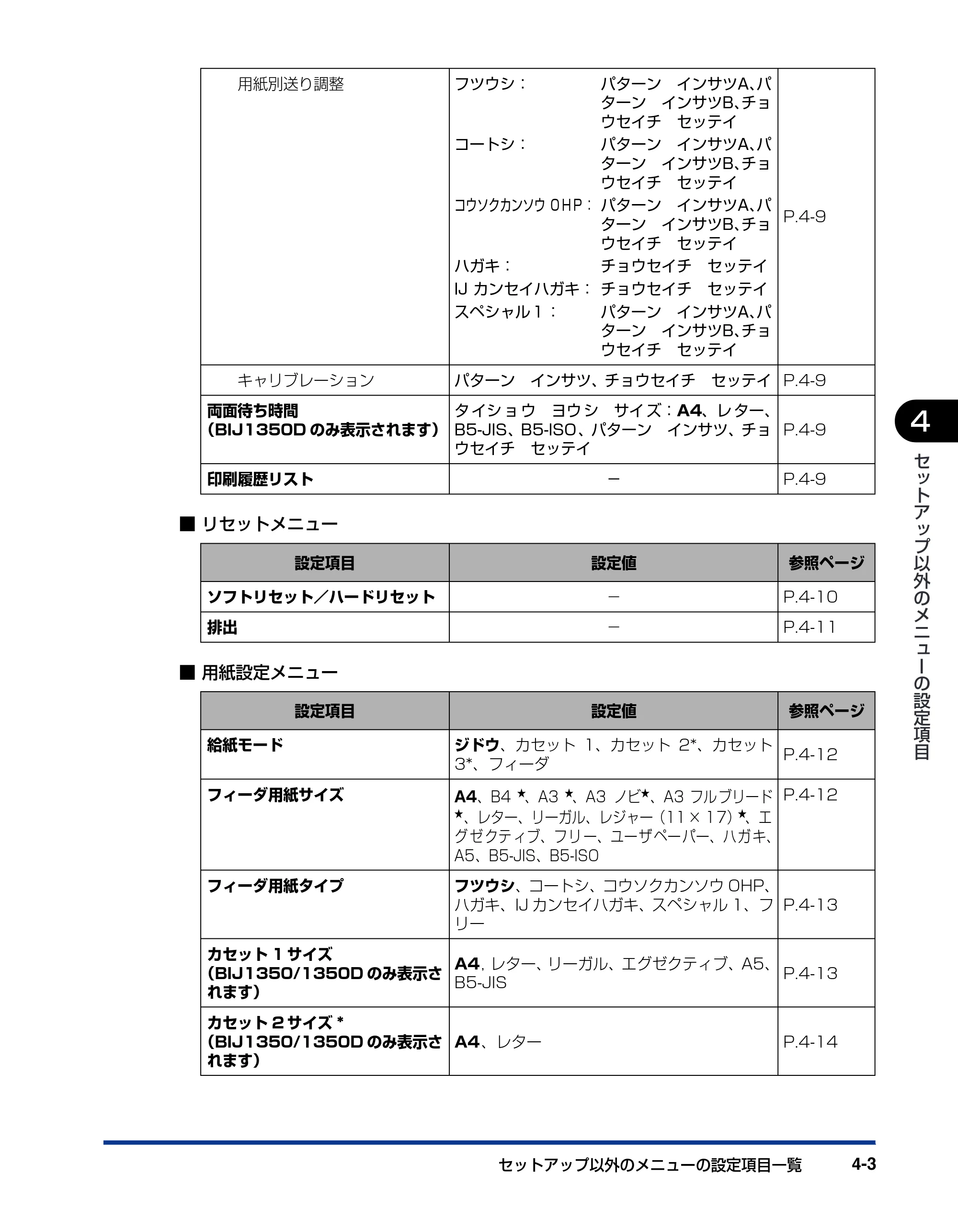 キヤノン BIJ2350/BIJ1350/BIJ1350D 機能ガイド （PDF形式／2.22Mバイト） — 原本ページ — 75ページ