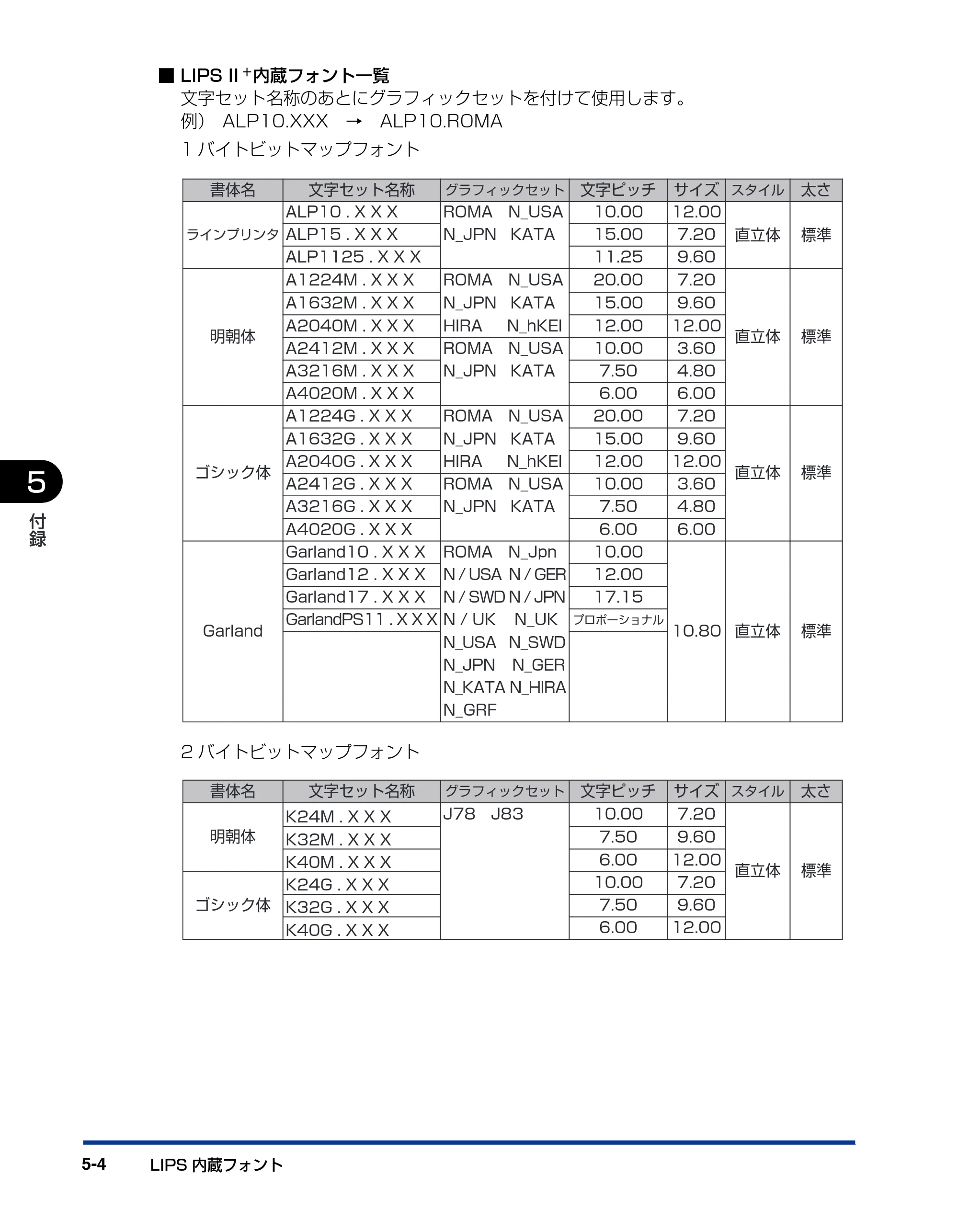 キヤノン BIJ2350/BIJ1350/BIJ1350D 機能ガイド （PDF形式／2.22Mバイト） — 原本ページ — 90ページ