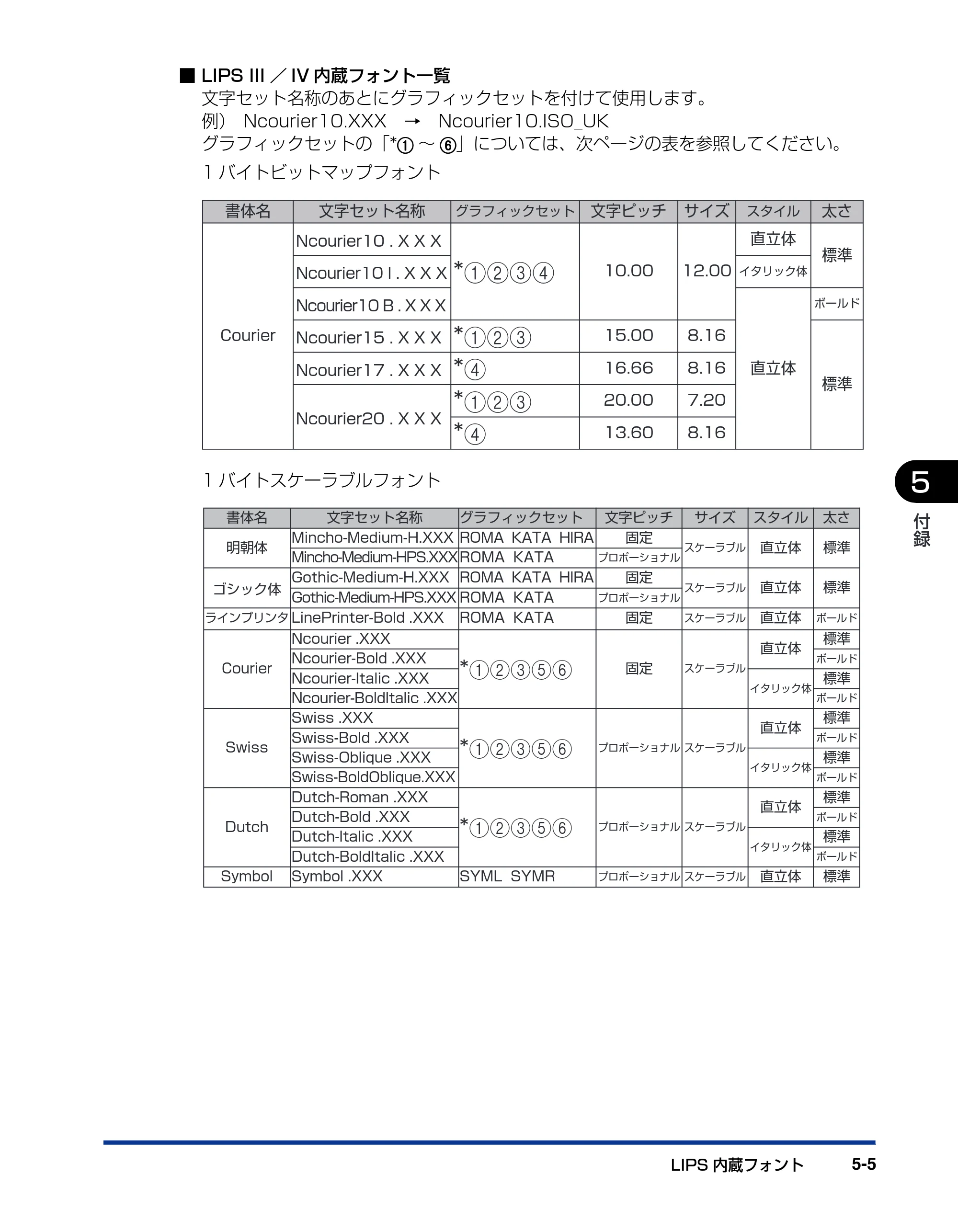 キヤノン BIJ2350/BIJ1350/BIJ1350D 機能ガイド （PDF形式／2.22Mバイト） — 原本ページ — 91ページ