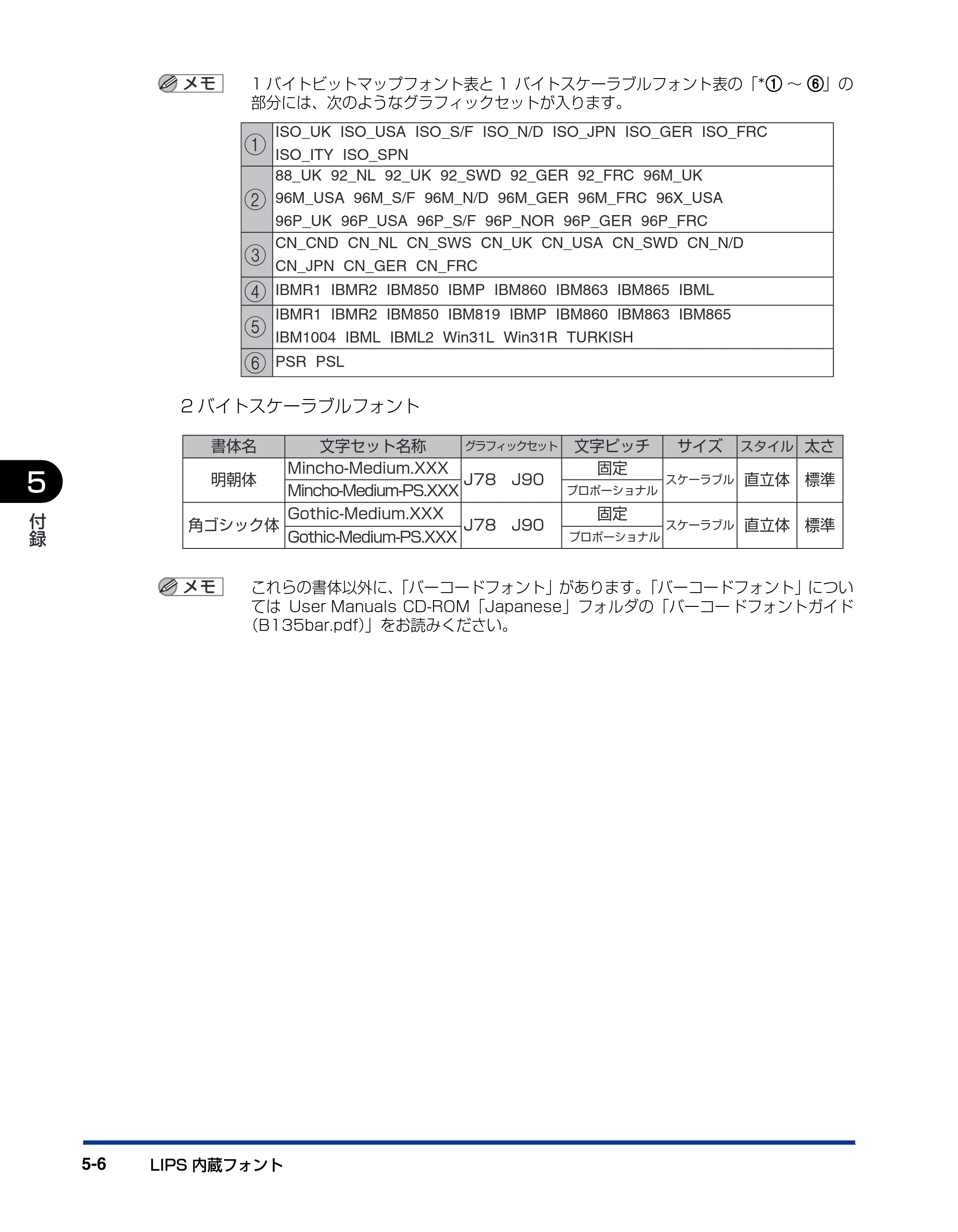 キヤノン BIJ2350/BIJ1350/BIJ1350D 機能ガイド （PDF形式／2.22Mバイト） — 原本ページ — 92ページ