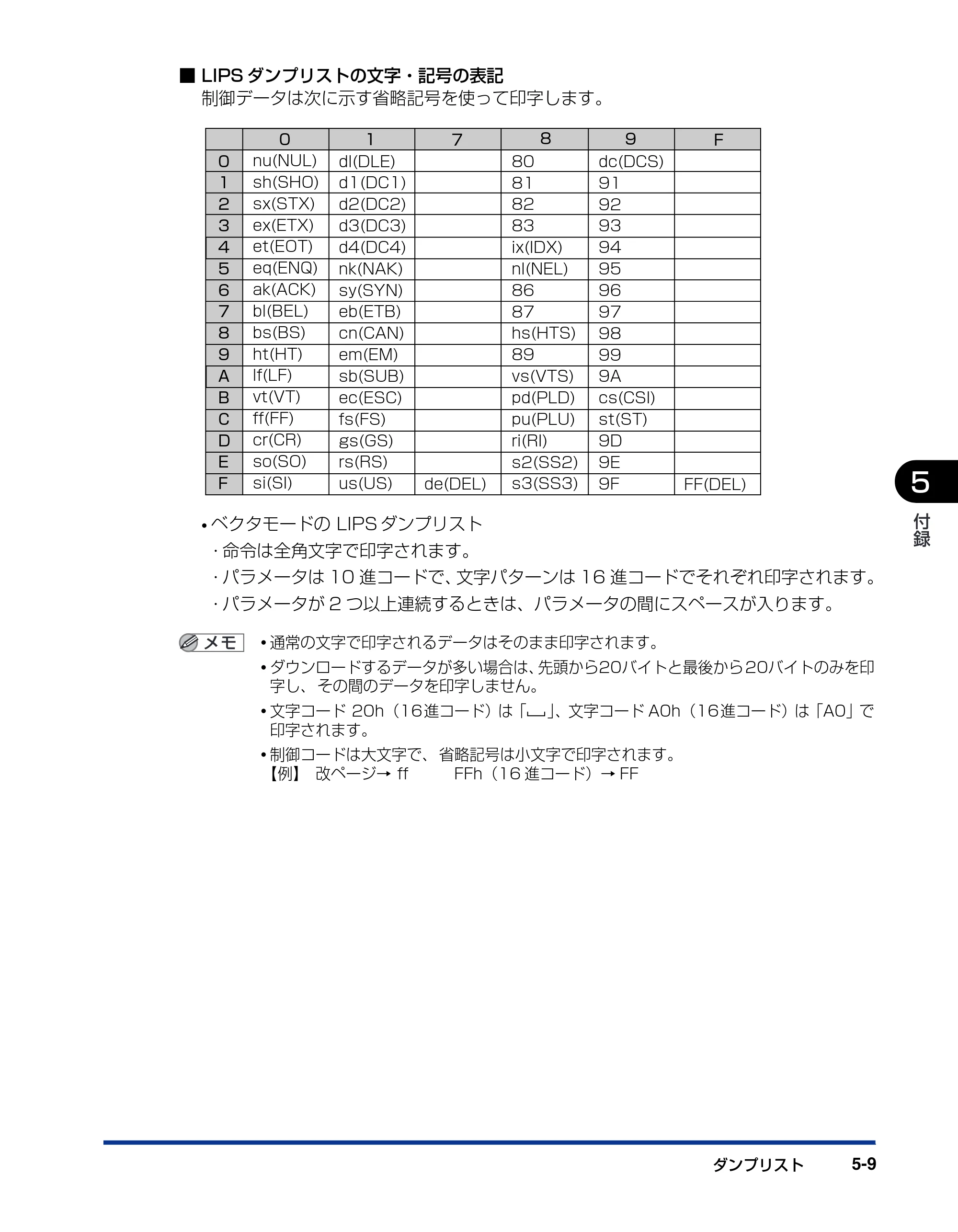 キヤノン BIJ2350/BIJ1350/BIJ1350D 機能ガイド （PDF形式／2.22Mバイト） — 原本ページ — 95ページ