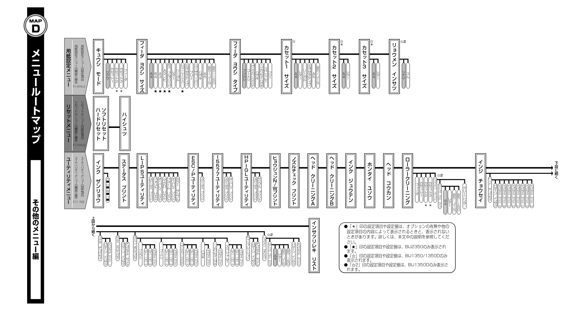 キヤノン BIJ2350/BIJ1350/BIJ1350D 機能ガイド （PDF形式／2.22Mバイト） — 原本ページ — 109ページ