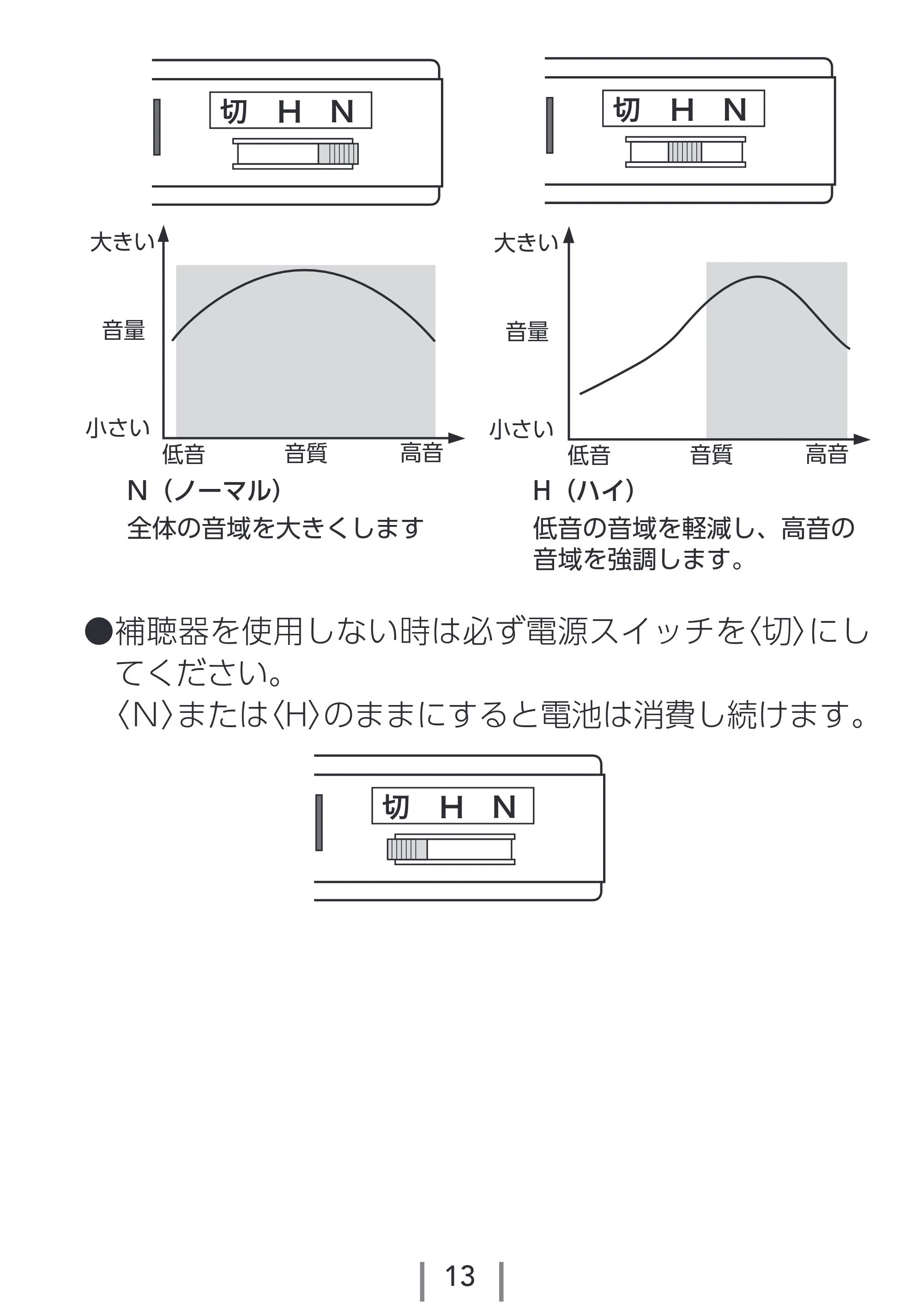 エレコム EHA-PA01GY / EHA-PA01NV / EHA-PA01PN 2.取扱説明書 — 原本ページ — 13ページ