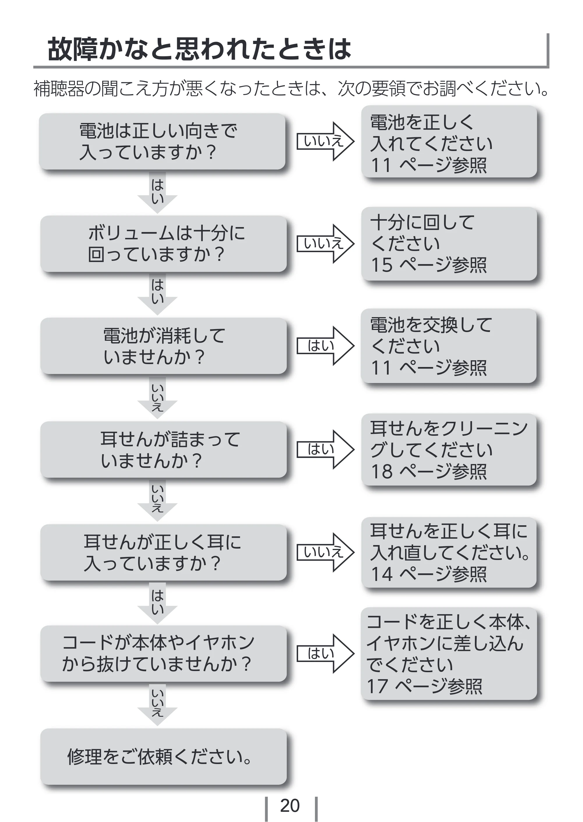 エレコム EHA-PA01GY / EHA-PA01NV / EHA-PA01PN 2.取扱説明書 — 原本ページ — 20ページ