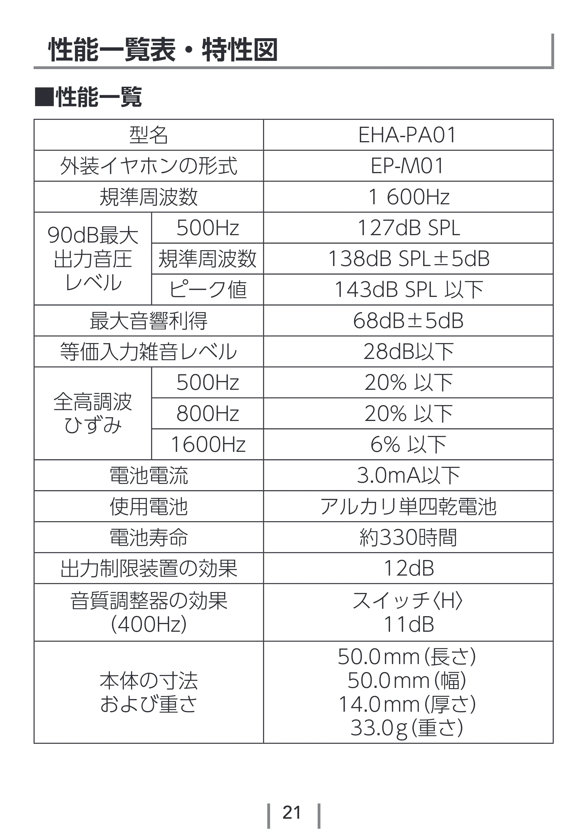 エレコム EHA-PA01GY / EHA-PA01NV / EHA-PA01PN 2.取扱説明書 — 原本ページ — 21ページ
