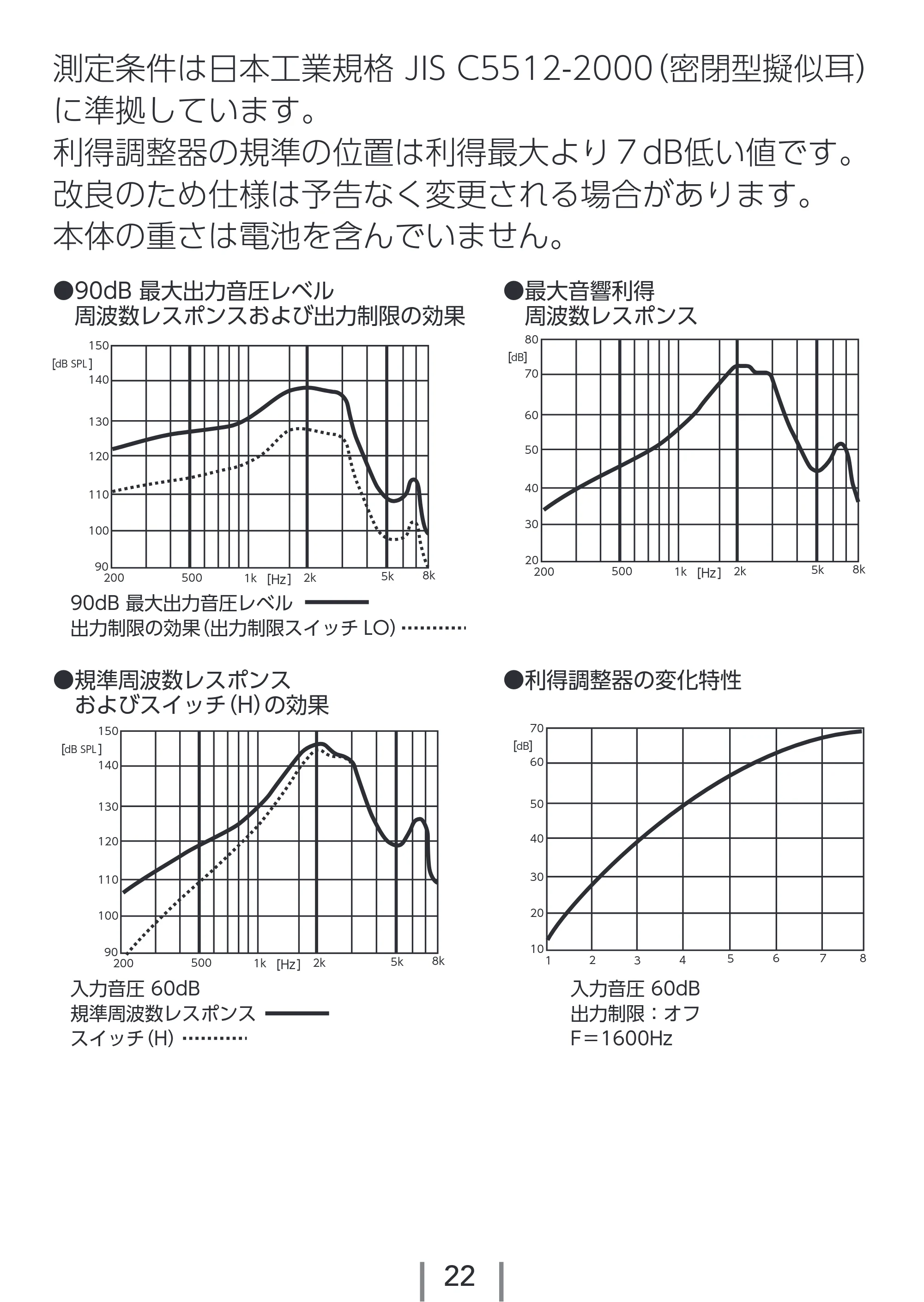 エレコム EHA-PA01GY / EHA-PA01NV / EHA-PA01PN 2.取扱説明書 — 原本ページ — 22ページ