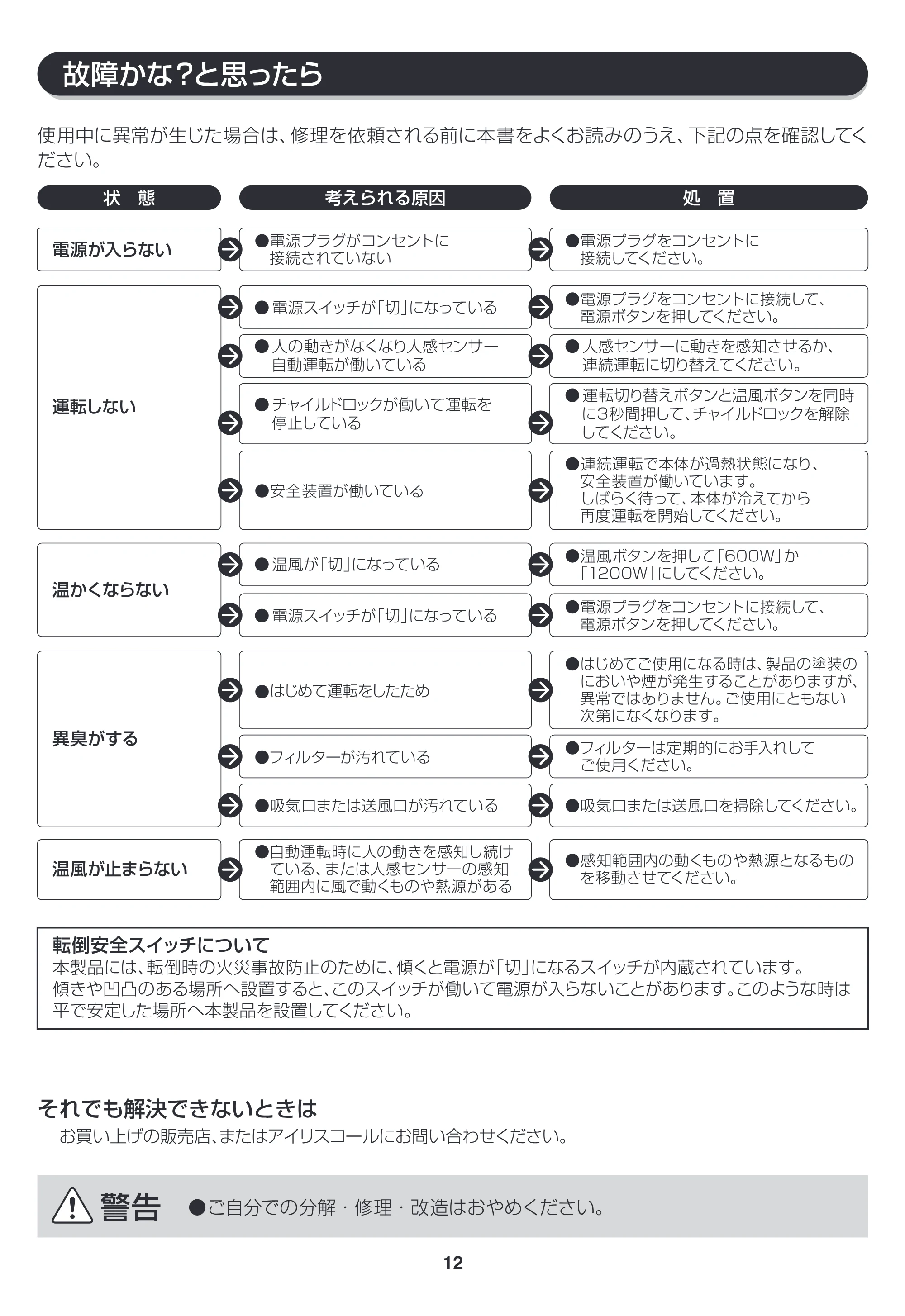 アイリスオーヤマ JCH-122T 取扱説明書 — JCH122T_P12 — 原本ページ — 12ページ