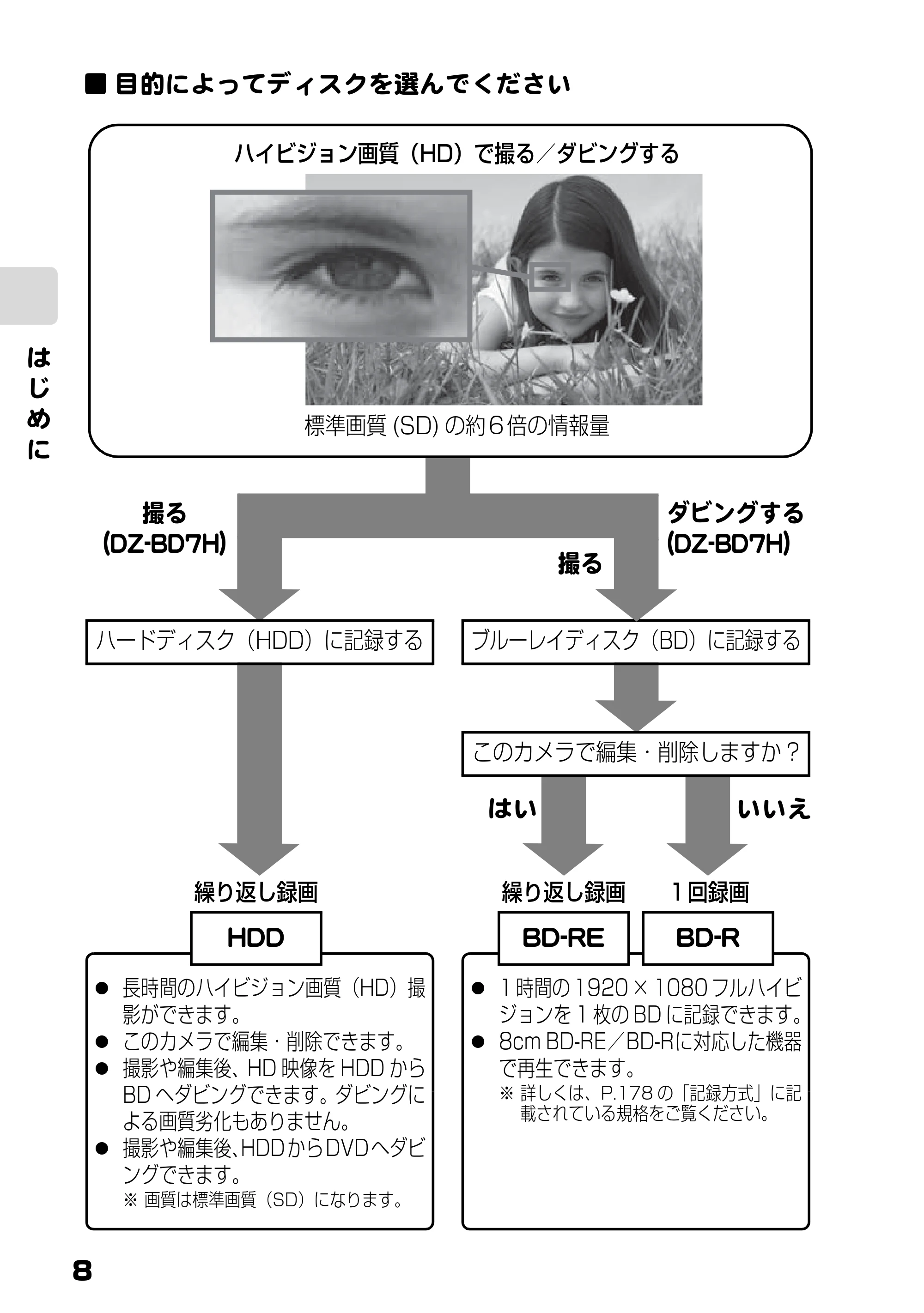 日立 DZ-BD7H / DZ-BD70 取扱説明書 — 目的によってディスクを選んでください — 原本ページ — 8ページ