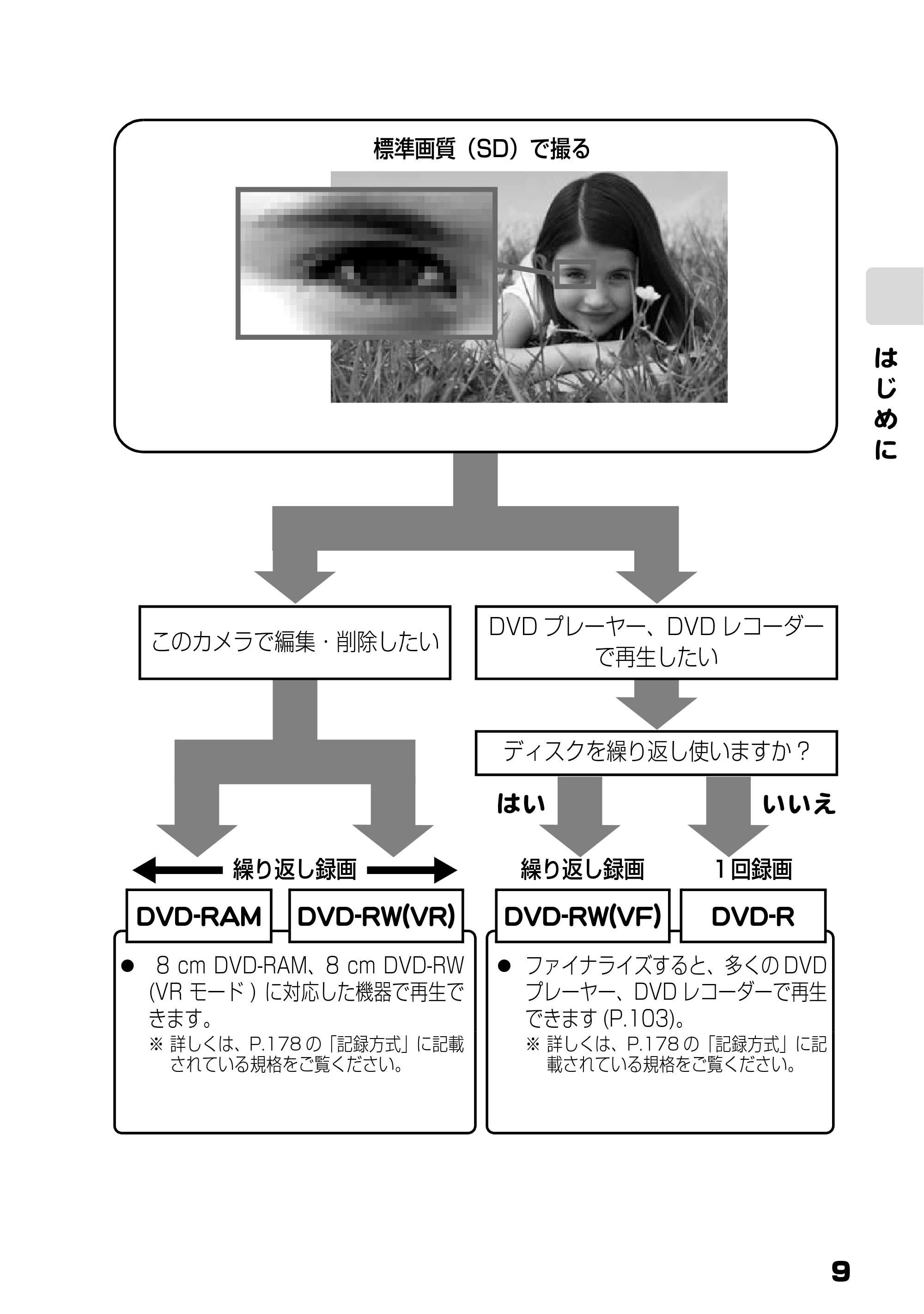 日立 DZ-BD7H / DZ-BD70 取扱説明書 — 原本ページ — 9ページ