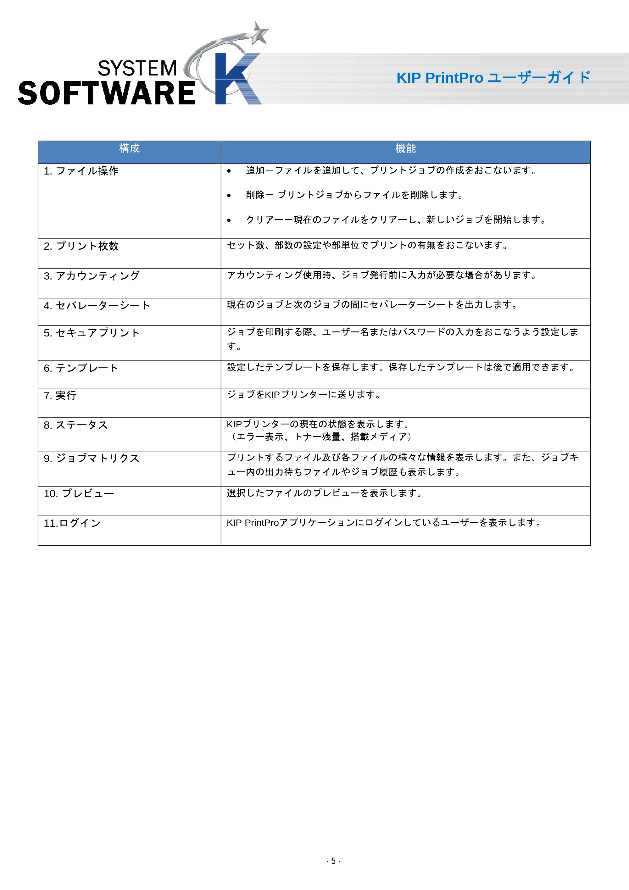京セラ KIP 7170 KIP PrintPro ユーザーガイド — 原本ページ — 7ページ