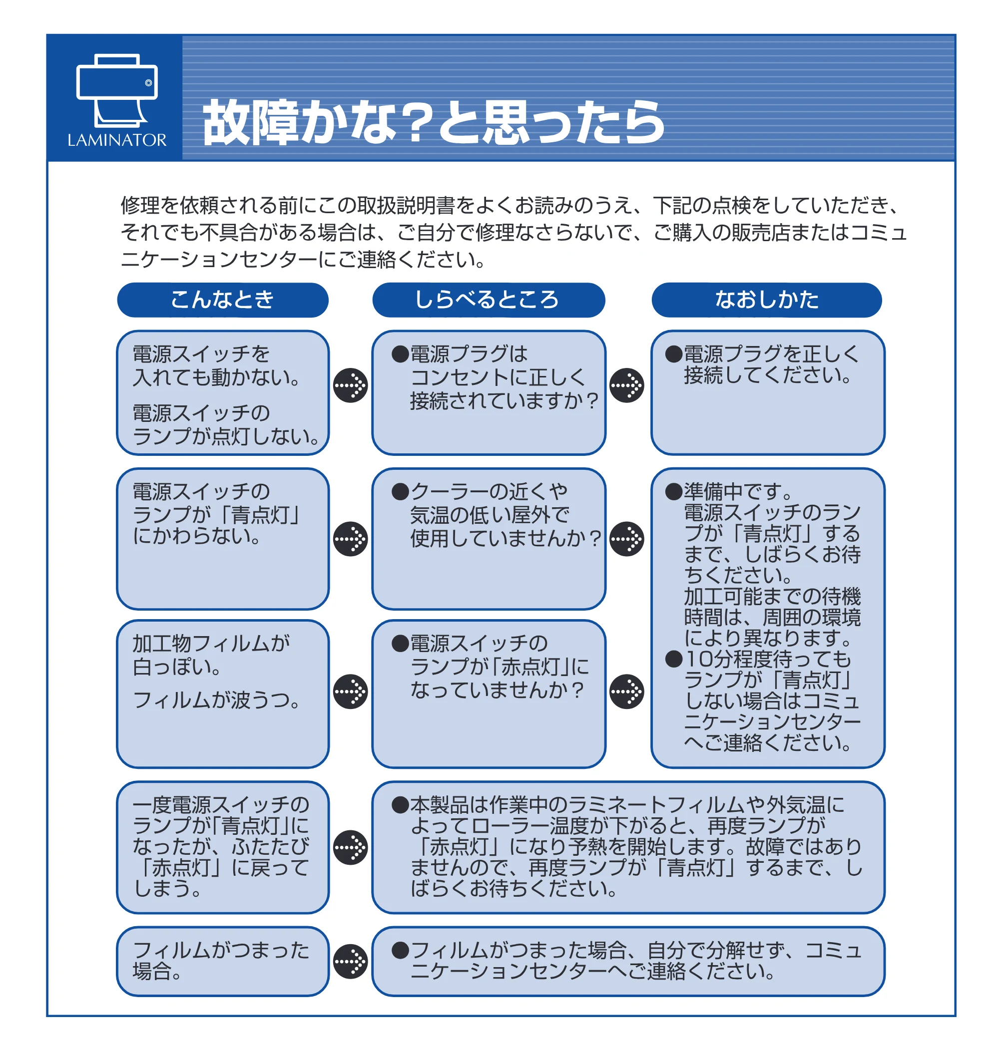 アイリスオーヤマ KLA4 取扱説明書 — 原本ページ — 8ページ