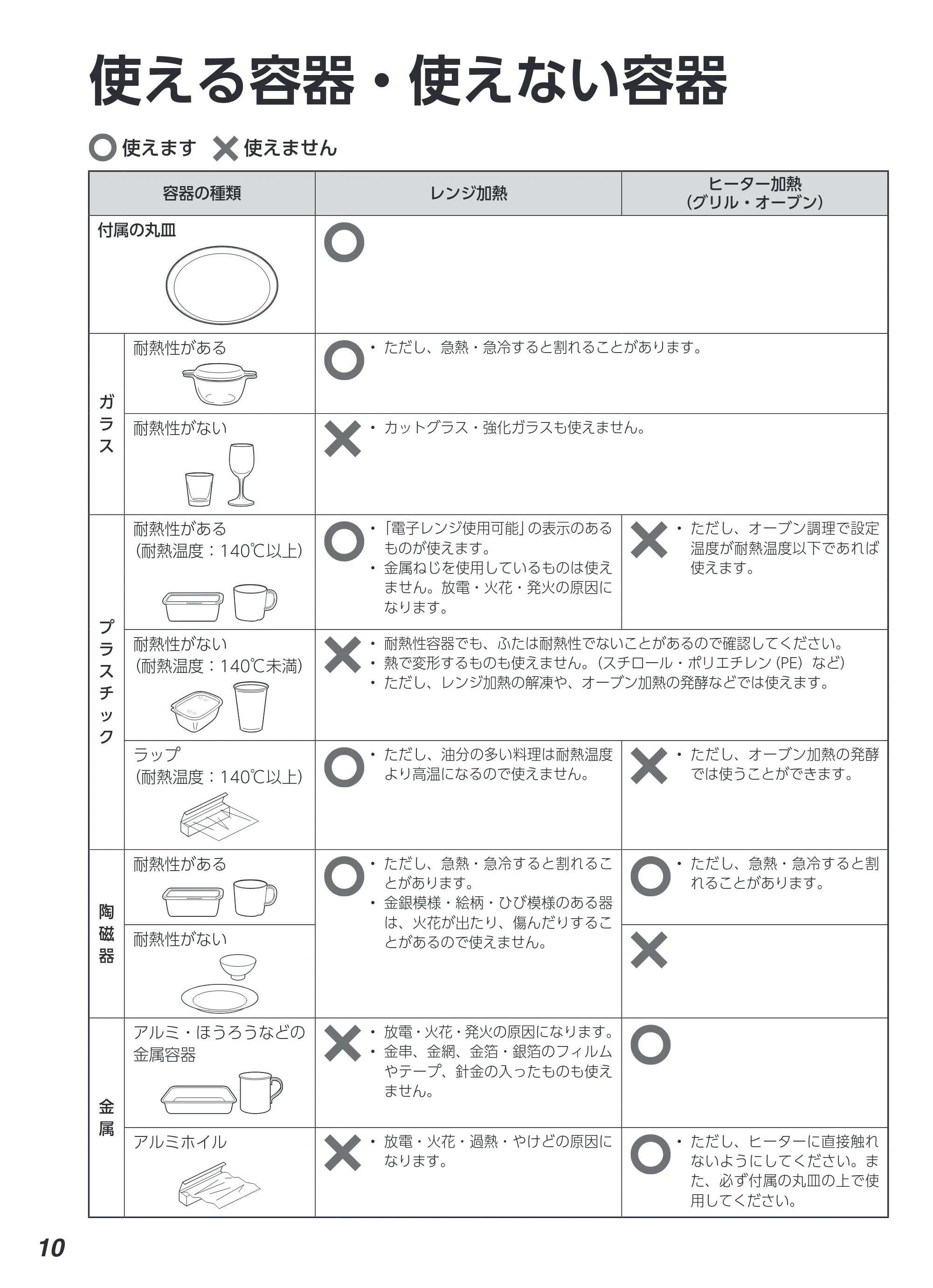 アイリスオーヤマ KMO-T1605 取扱説明書 — 原本ページ — 10ページ