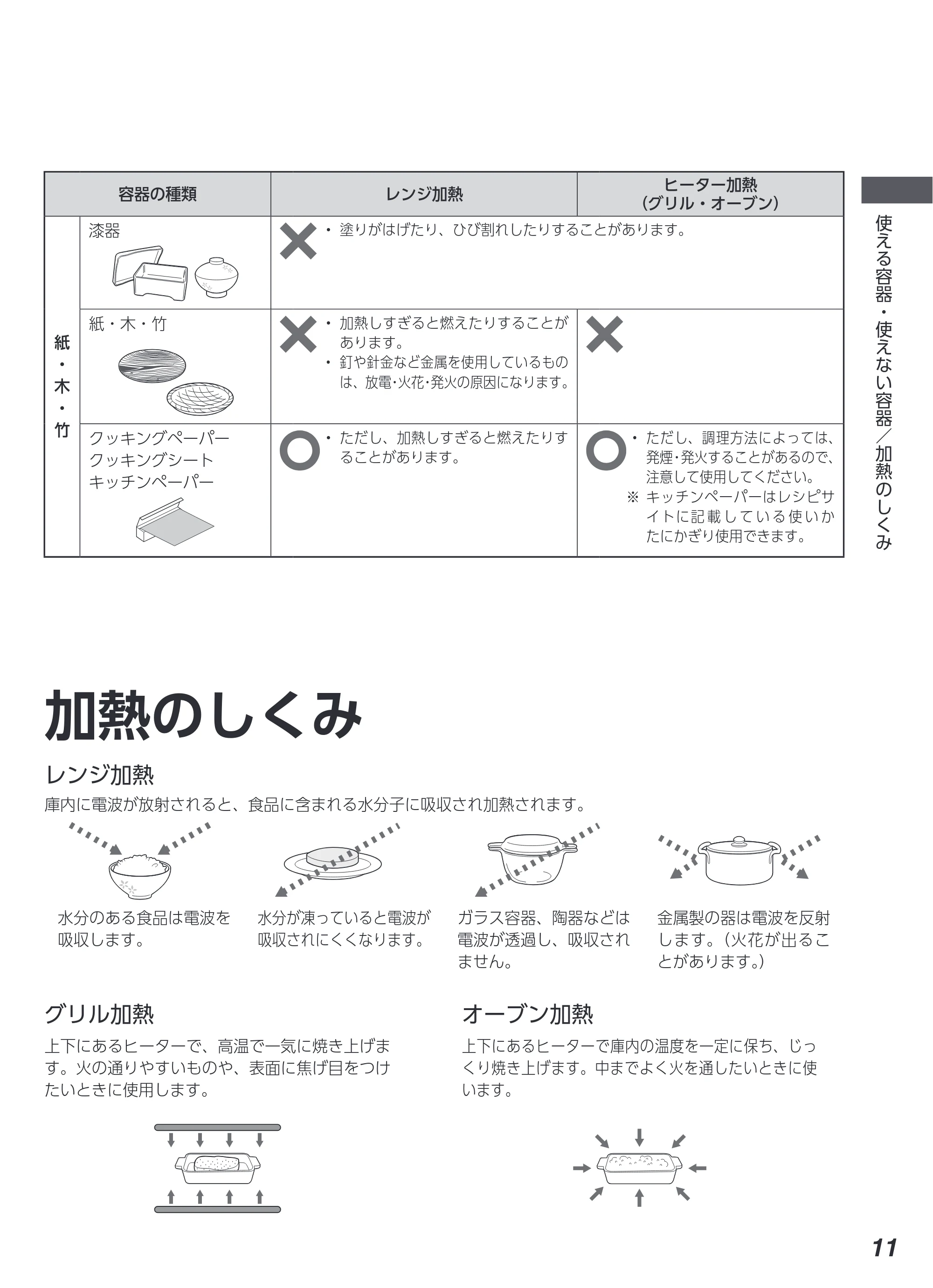 アイリスオーヤマ KMO-T1605 取扱説明書 — 原本ページ — 11ページ