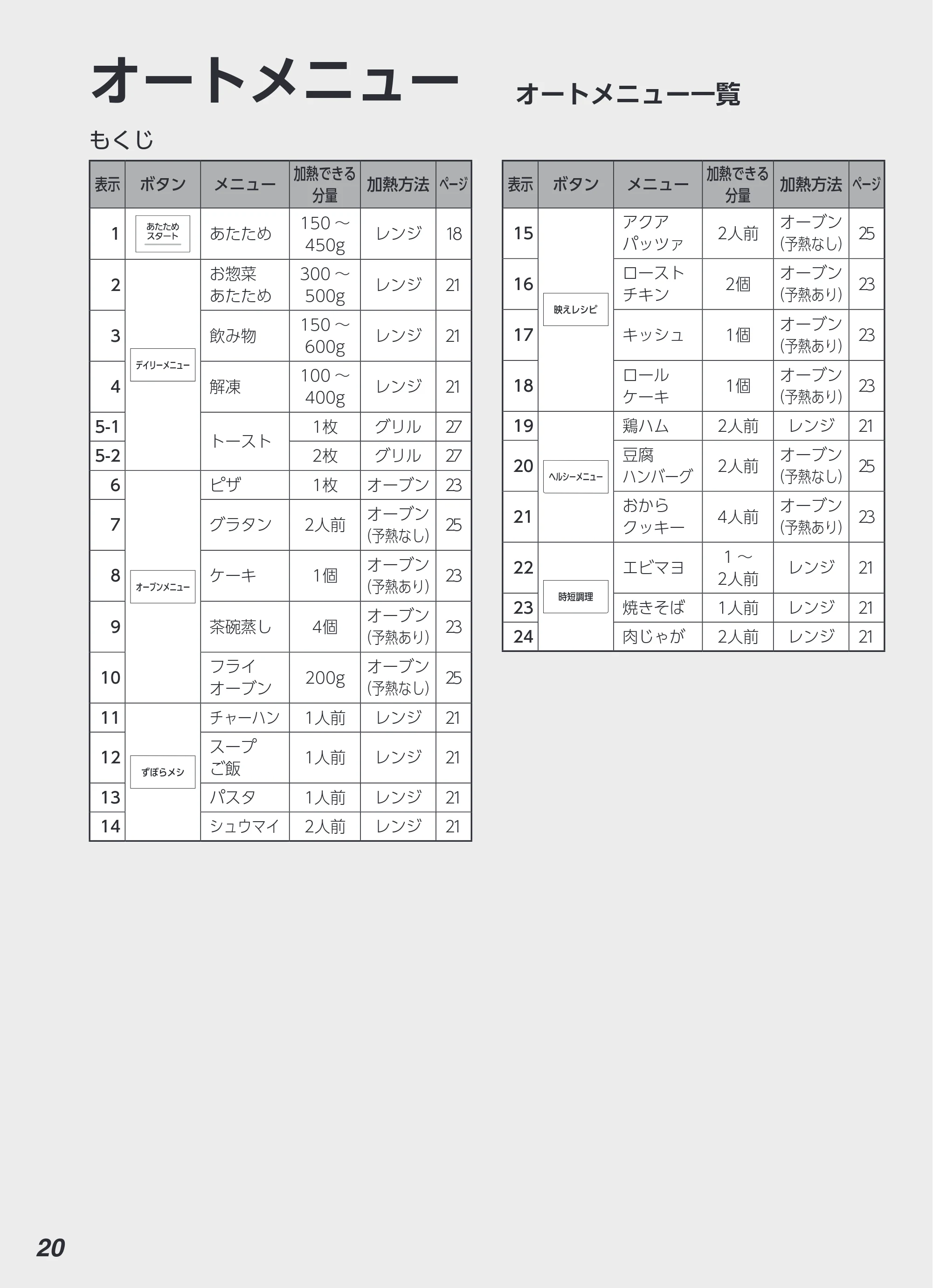 アイリスオーヤマ KMO-T1605 取扱説明書 — 原本ページ — 20ページ