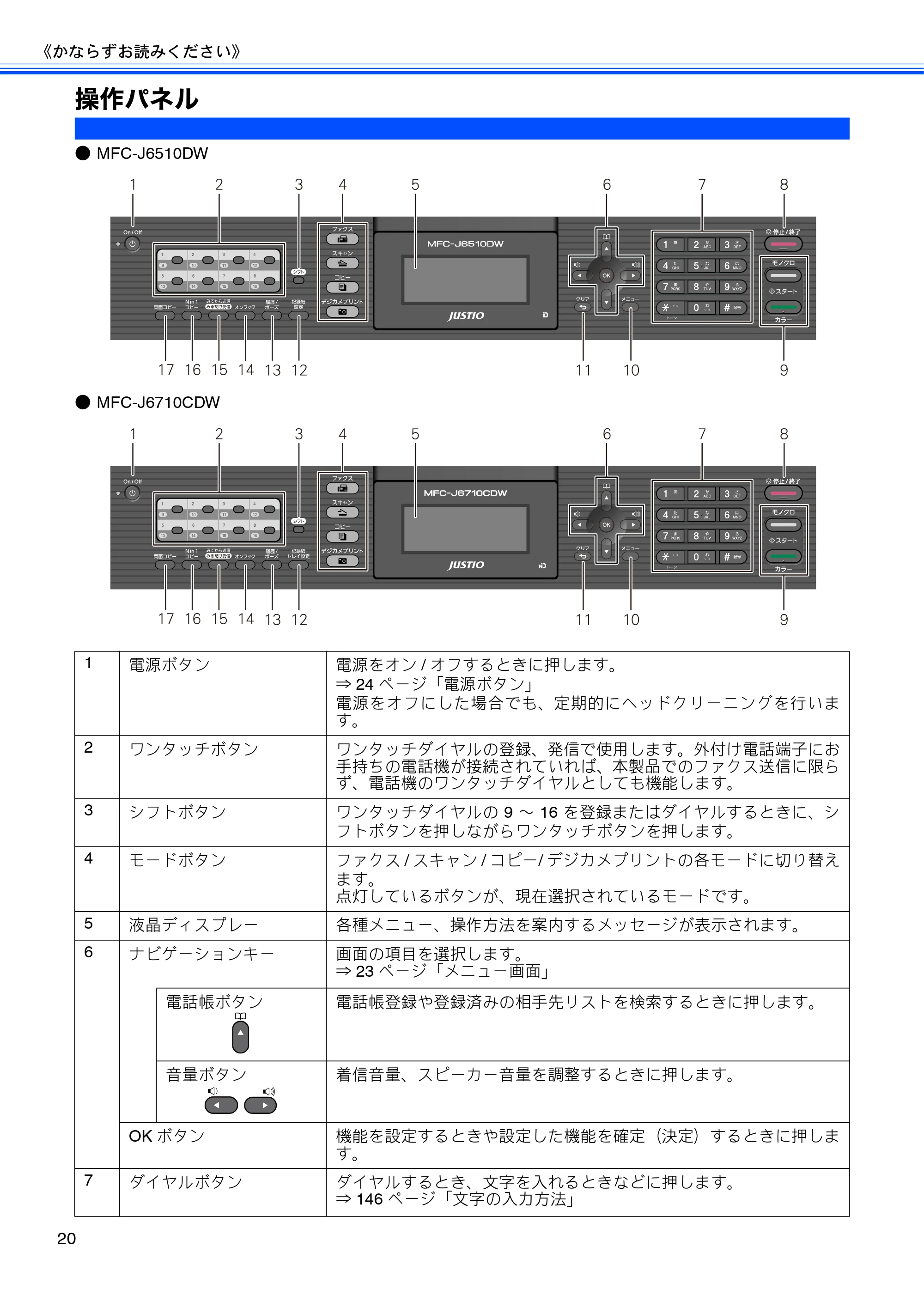 ブラザー MFC-J6510DW / MFC-J6710CDW ユーザーズガイド ～基本編～ — 操作パネル — 原本ページ — 22ページ