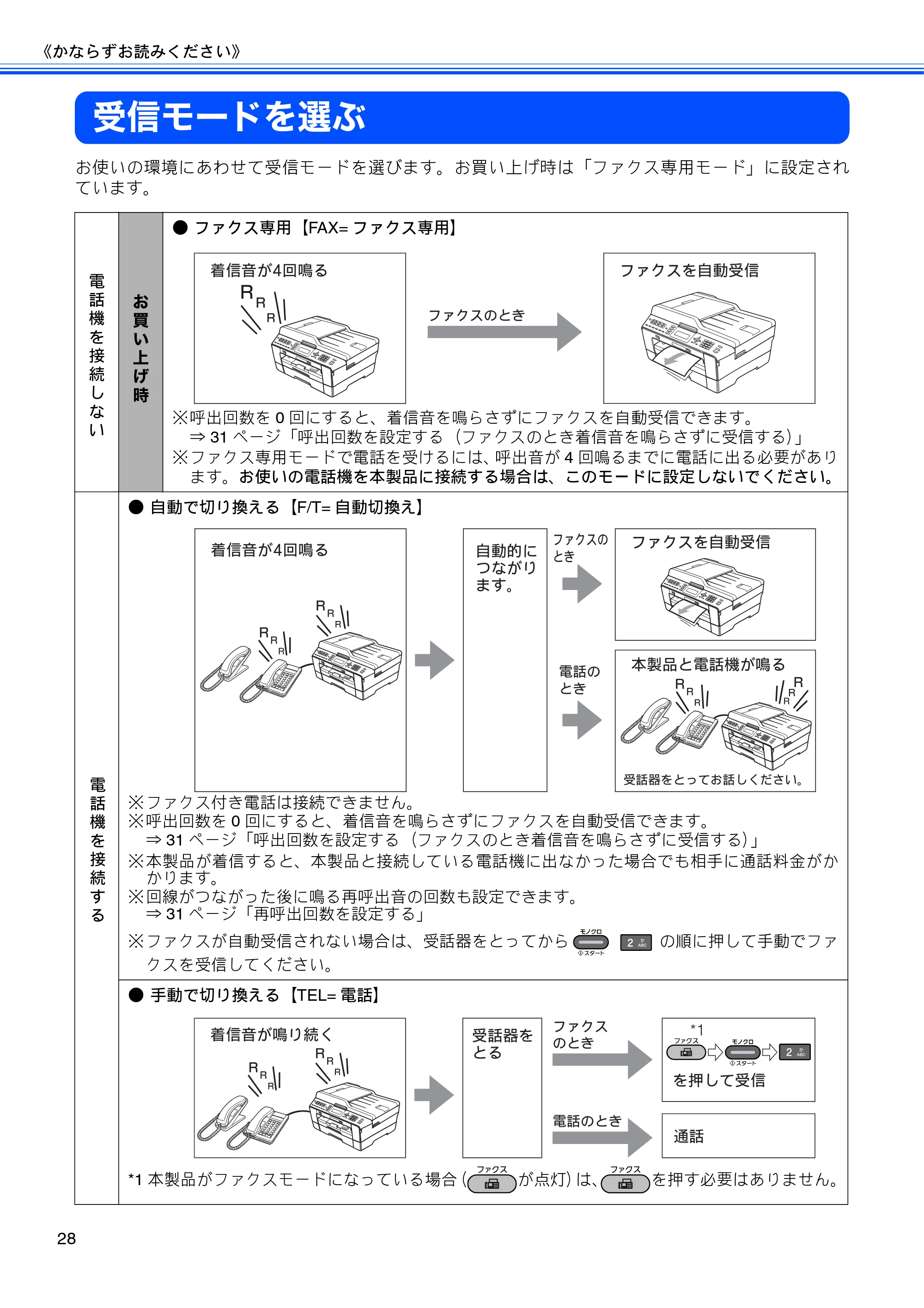 ブラザー MFC-J6510DW / MFC-J6710CDW ユーザーズガイド ～基本編～ — 受信モードを選ぶ — 原本ページ — 30ページ