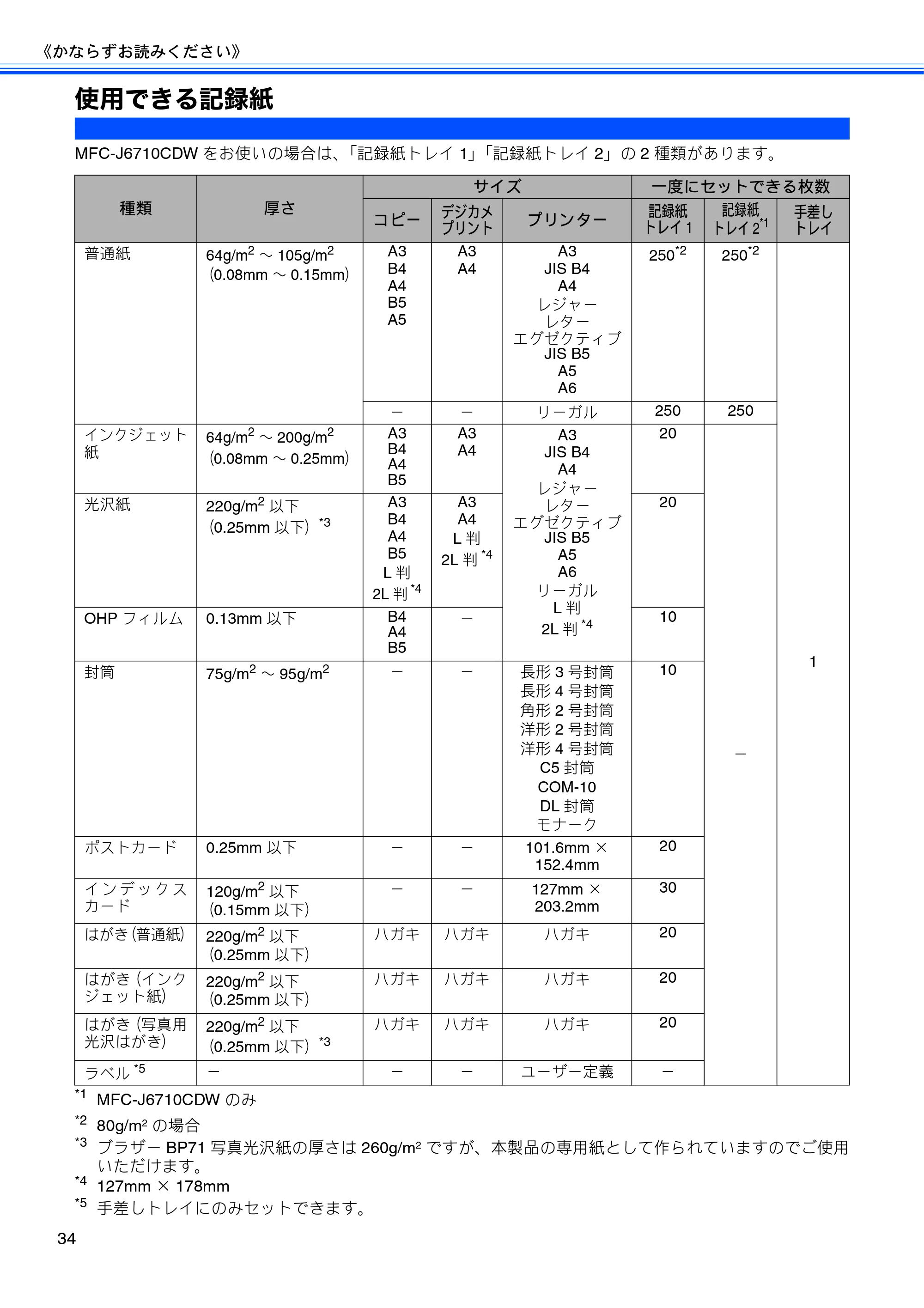 ブラザー MFC-J6510DW / MFC-J6710CDW ユーザーズガイド ～基本編～ — 使用できる記録紙 — 原本ページ — 36ページ