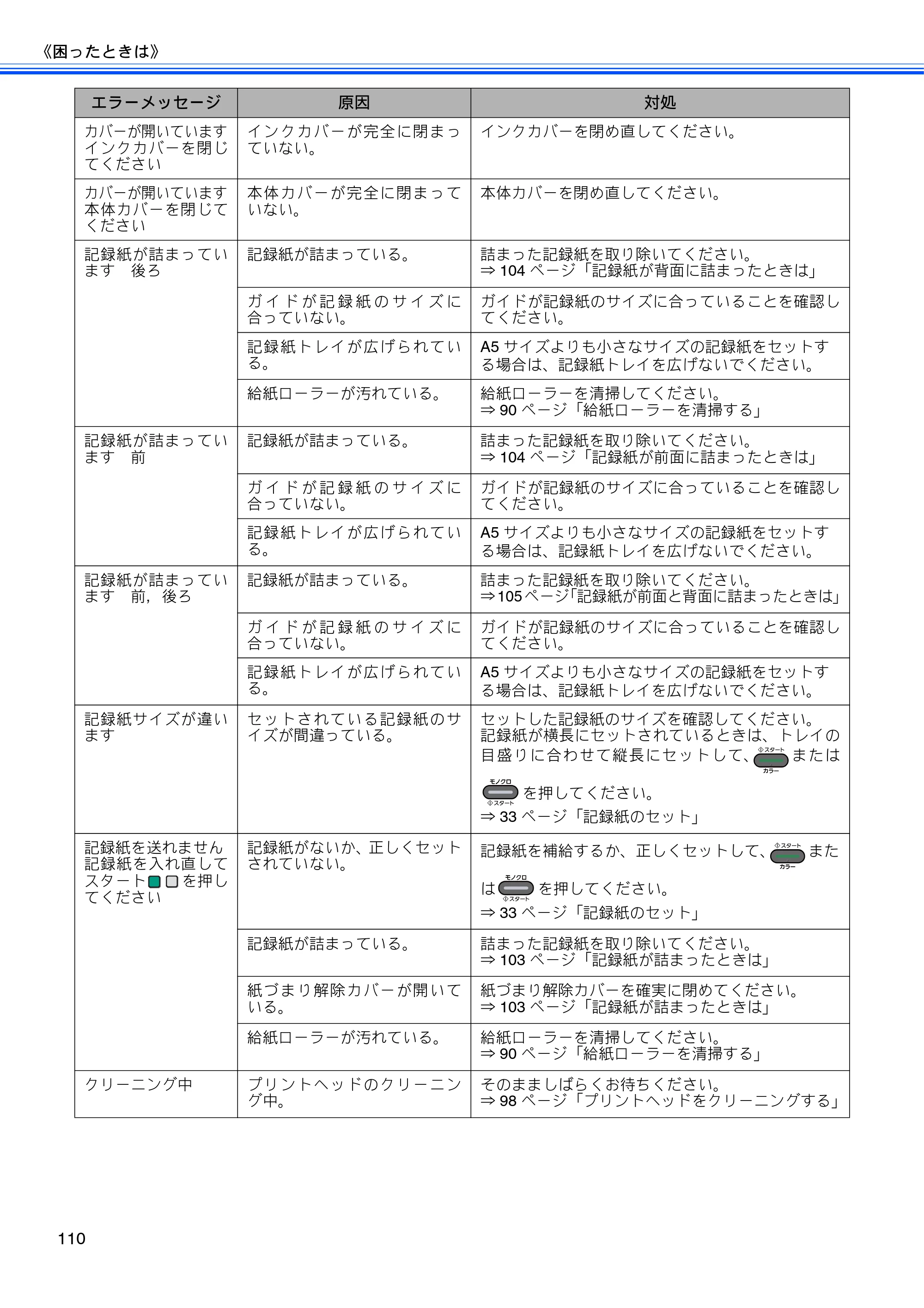 ブラザー MFC-J6510DW / MFC-J6710CDW ユーザーズガイド ～基本編～ — 原本ページ — 112ページ