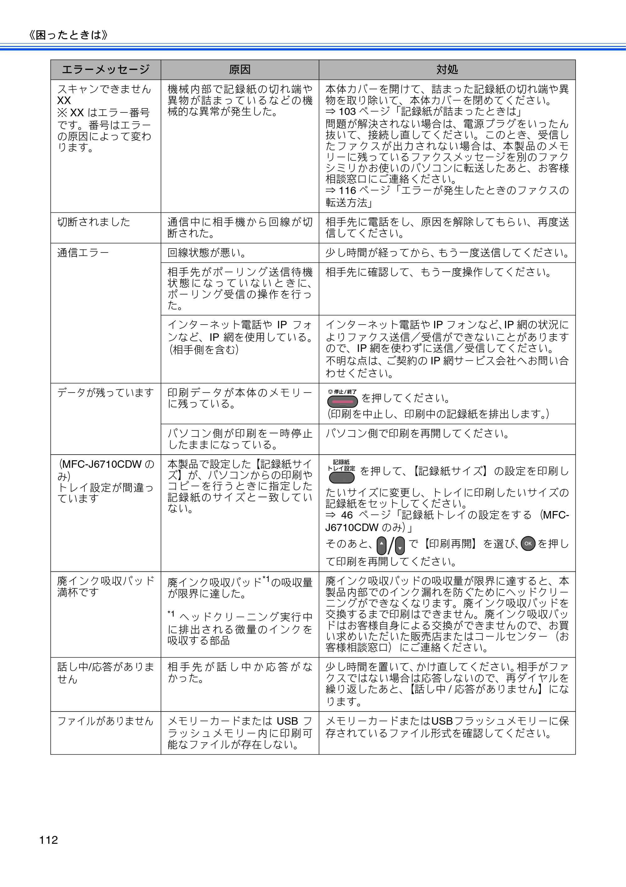 ブラザー MFC-J6510DW / MFC-J6710CDW ユーザーズガイド ～基本編～ — 原本ページ — 114ページ