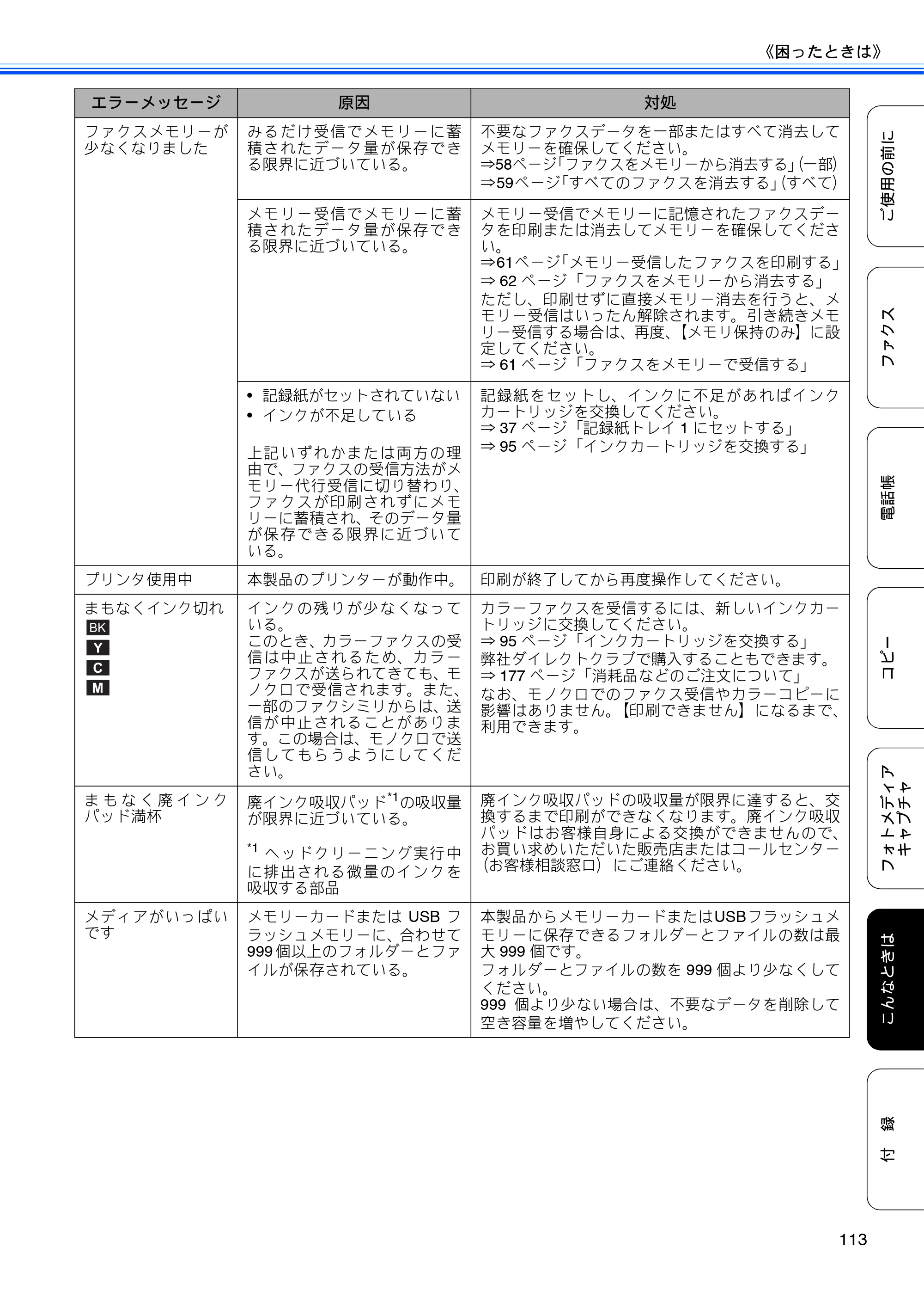 ブラザー MFC-J6510DW / MFC-J6710CDW ユーザーズガイド ～基本編～ — 原本ページ — 115ページ