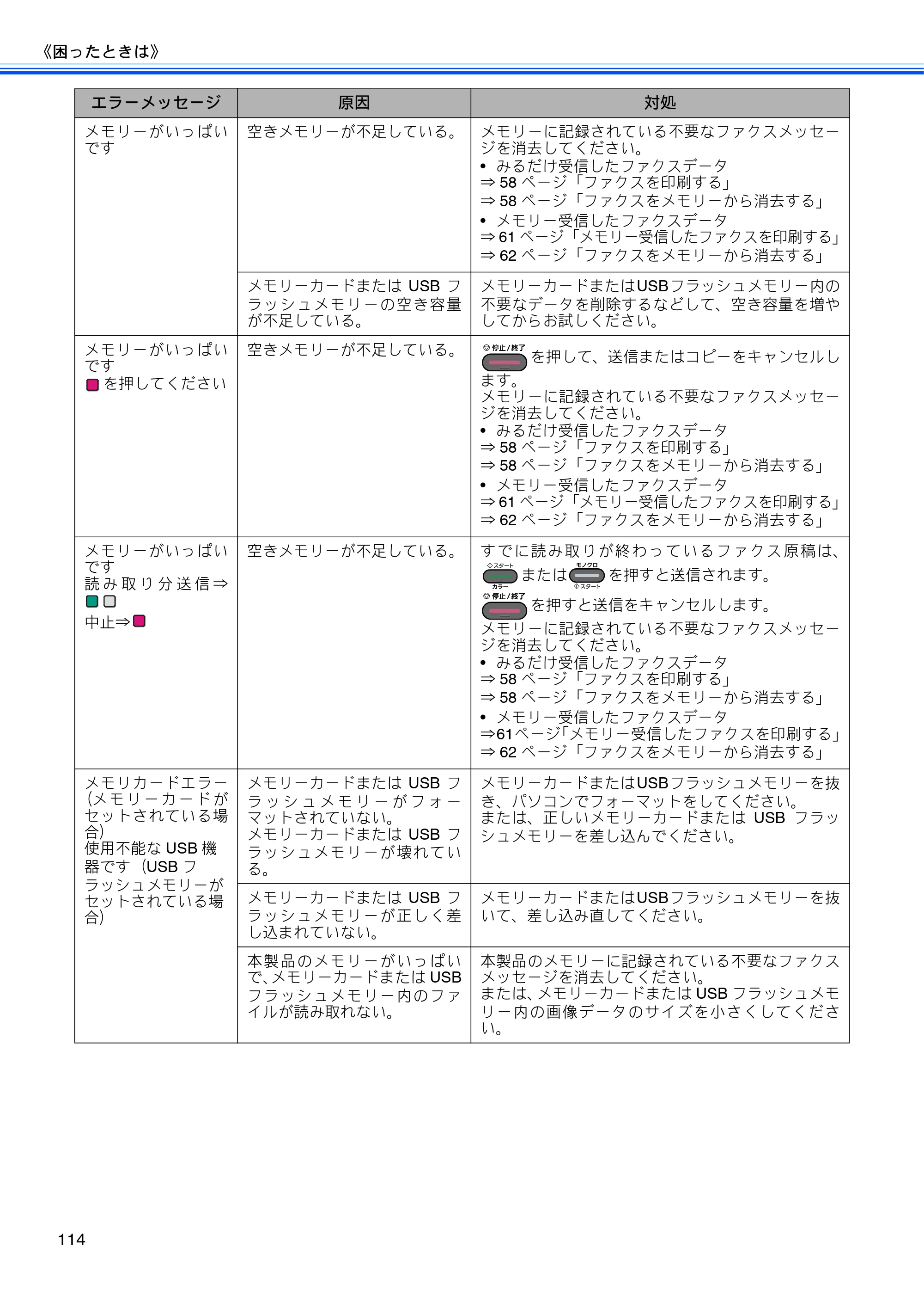 ブラザー MFC-J6510DW / MFC-J6710CDW ユーザーズガイド ～基本編～ — 原本ページ — 116ページ